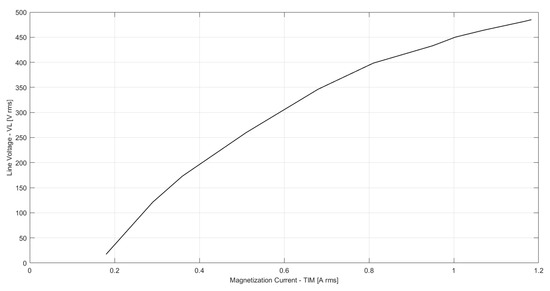 Energies 17 03900 g0a1
