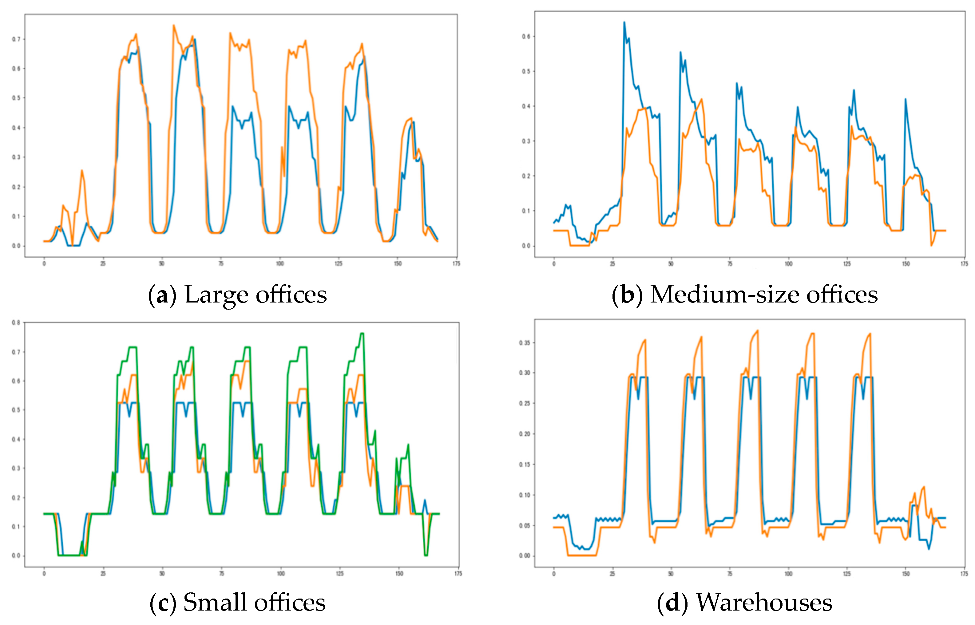 Energies 17 03904 g016a