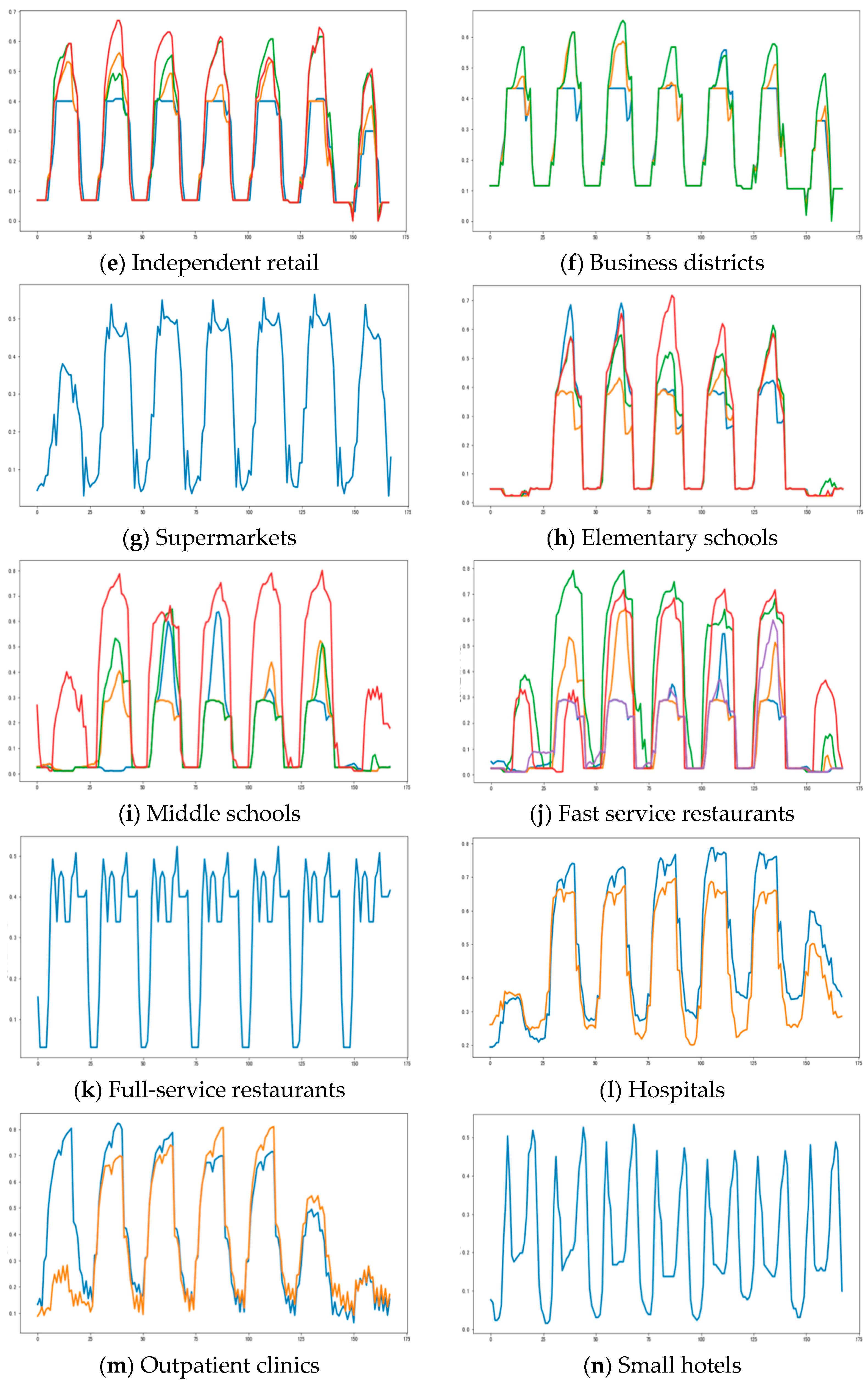 Energies 17 03904 g016b