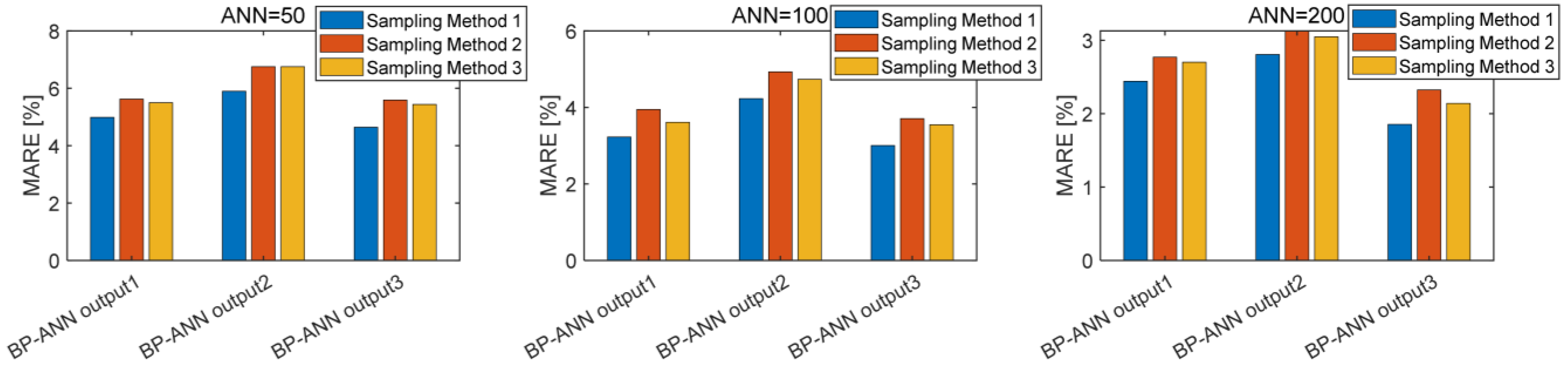 Energies 17 03916 g008