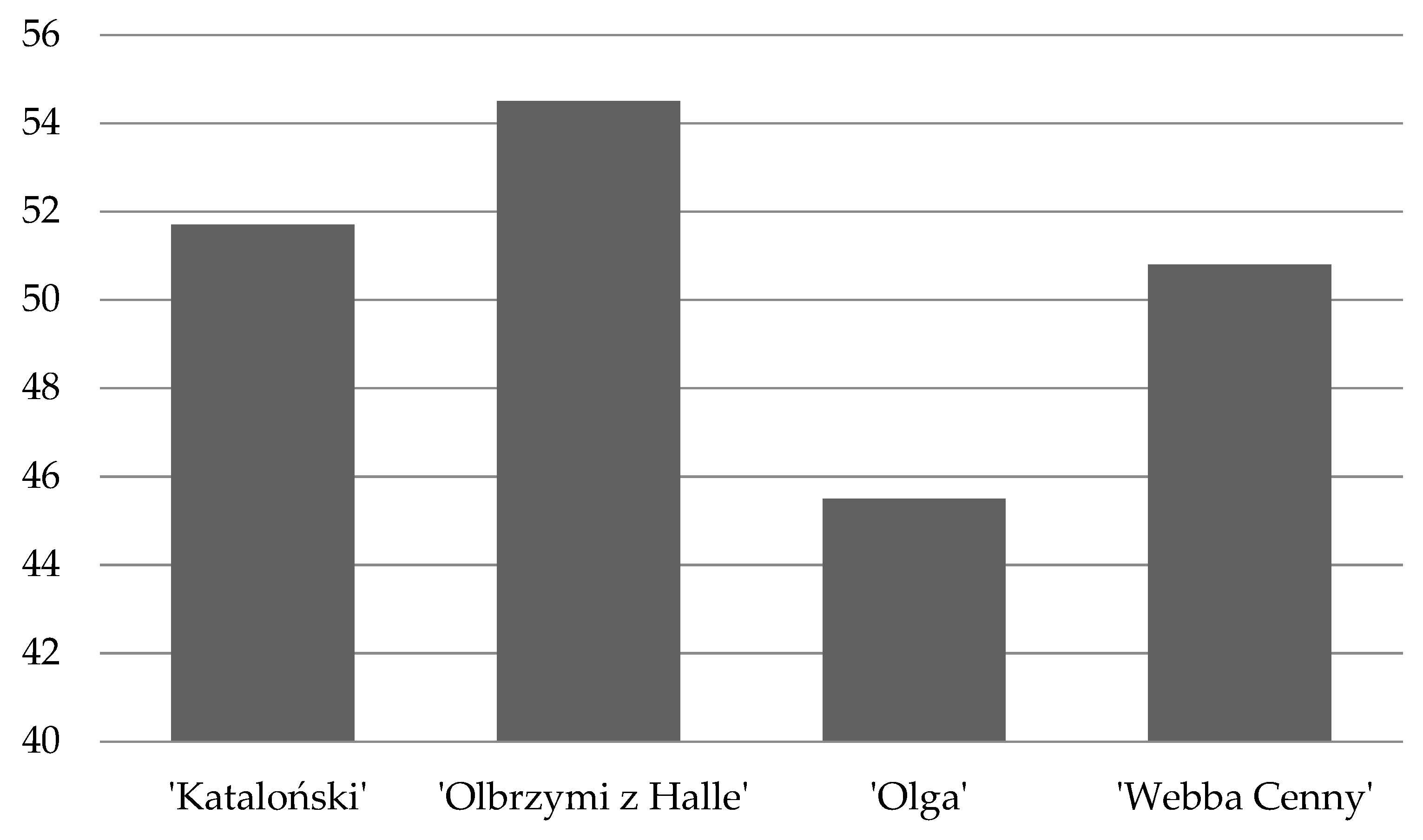 Energies 17 03933 g001