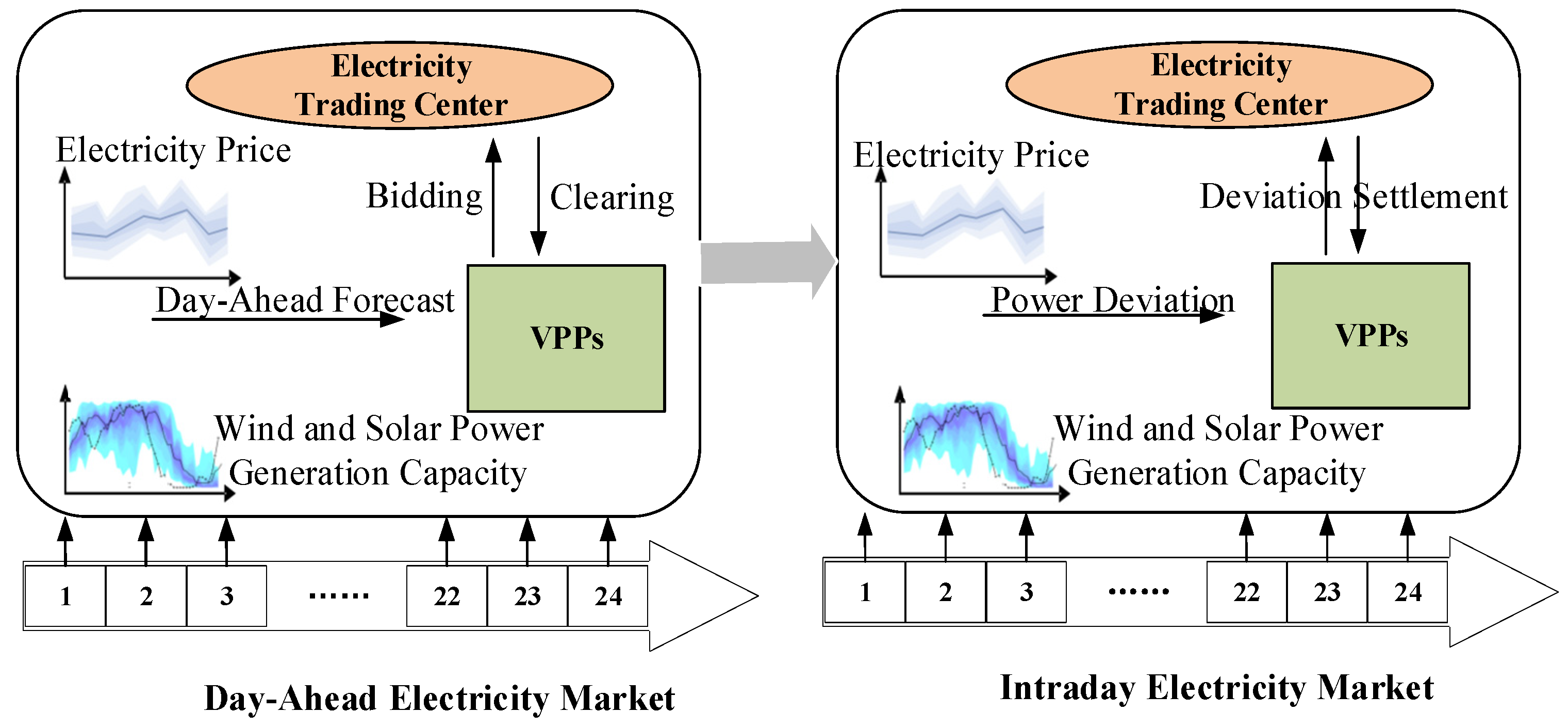 Energies 17 03940 g002 Energies 17 03940 g002