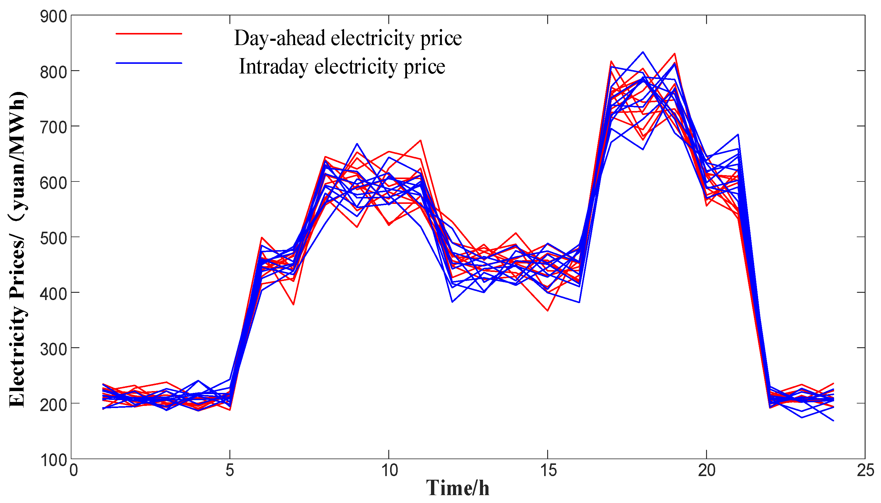 Energies 17 03940 g007 Energies 17 03940 g007