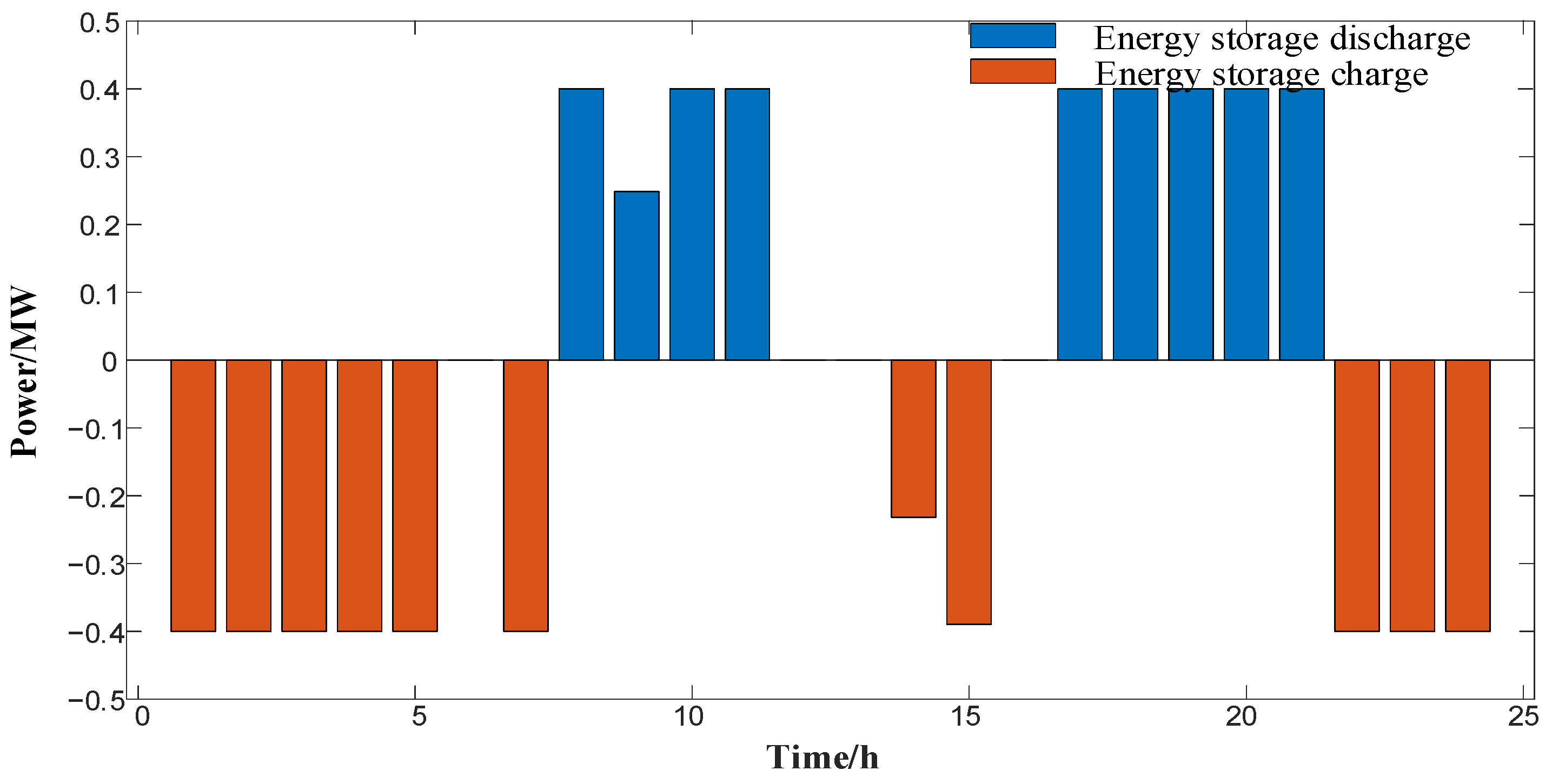 Energies 17 03940 g013 Energies 17 03940 g013