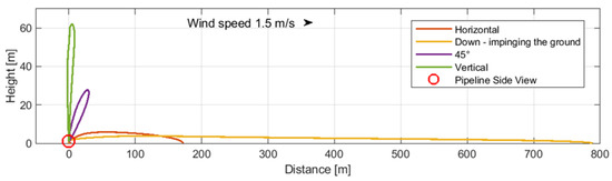 Energies 17 03943 g005