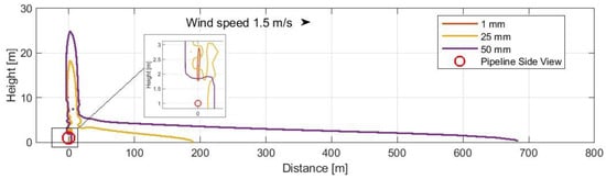 Energies 17 03943 g006