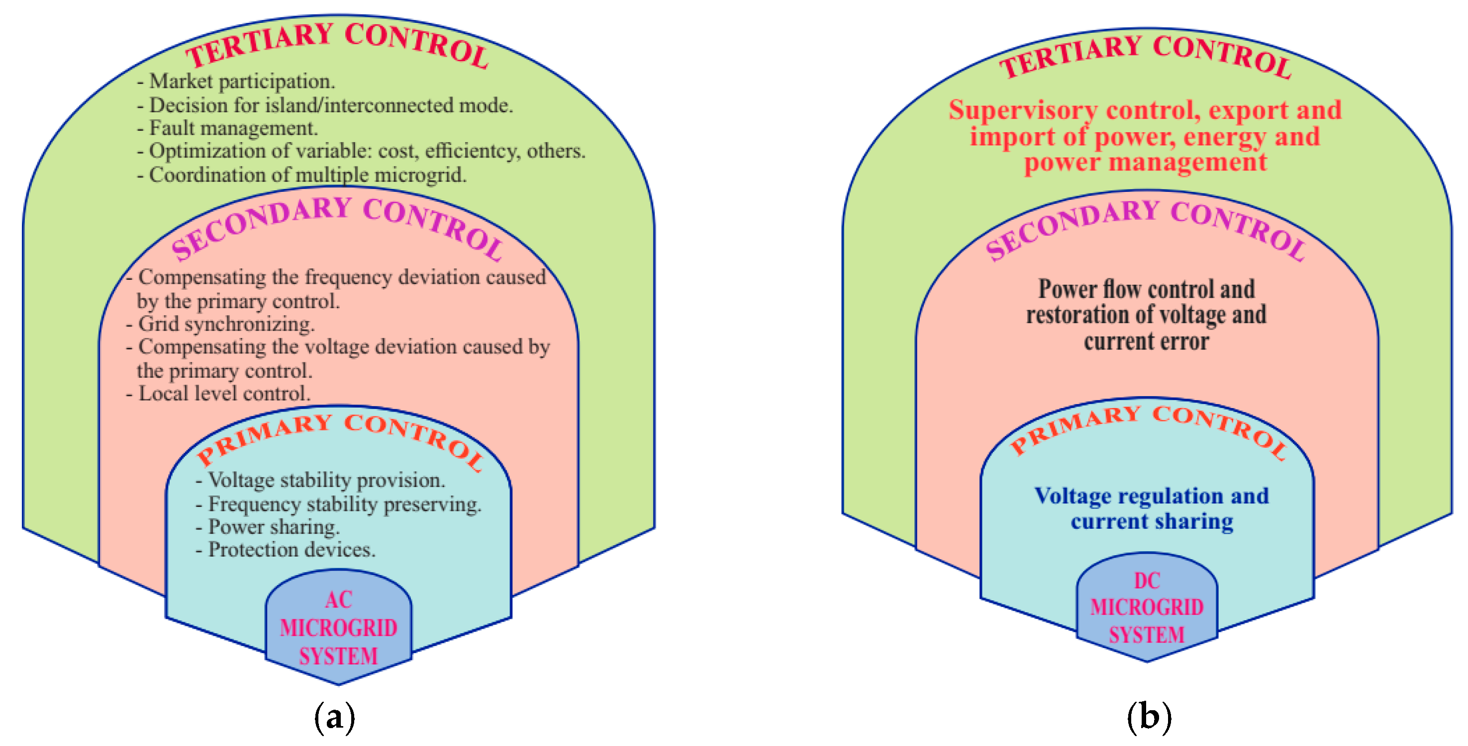 Energies 17 03947 g007