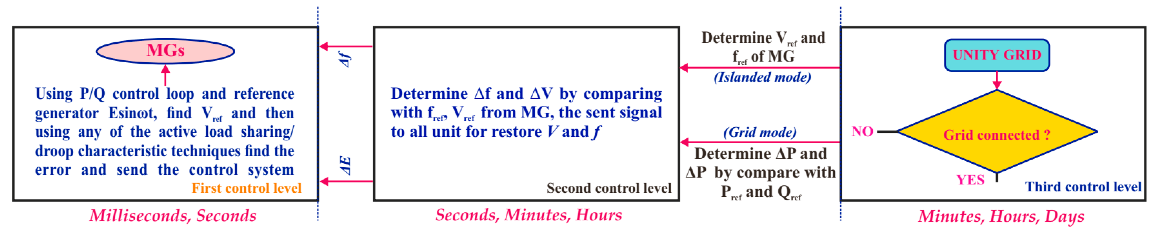 Energies 17 03947 g008