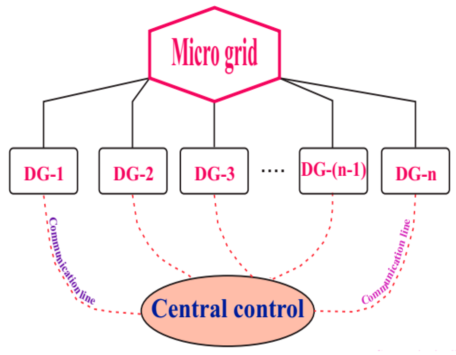 Energies 17 03947 g009