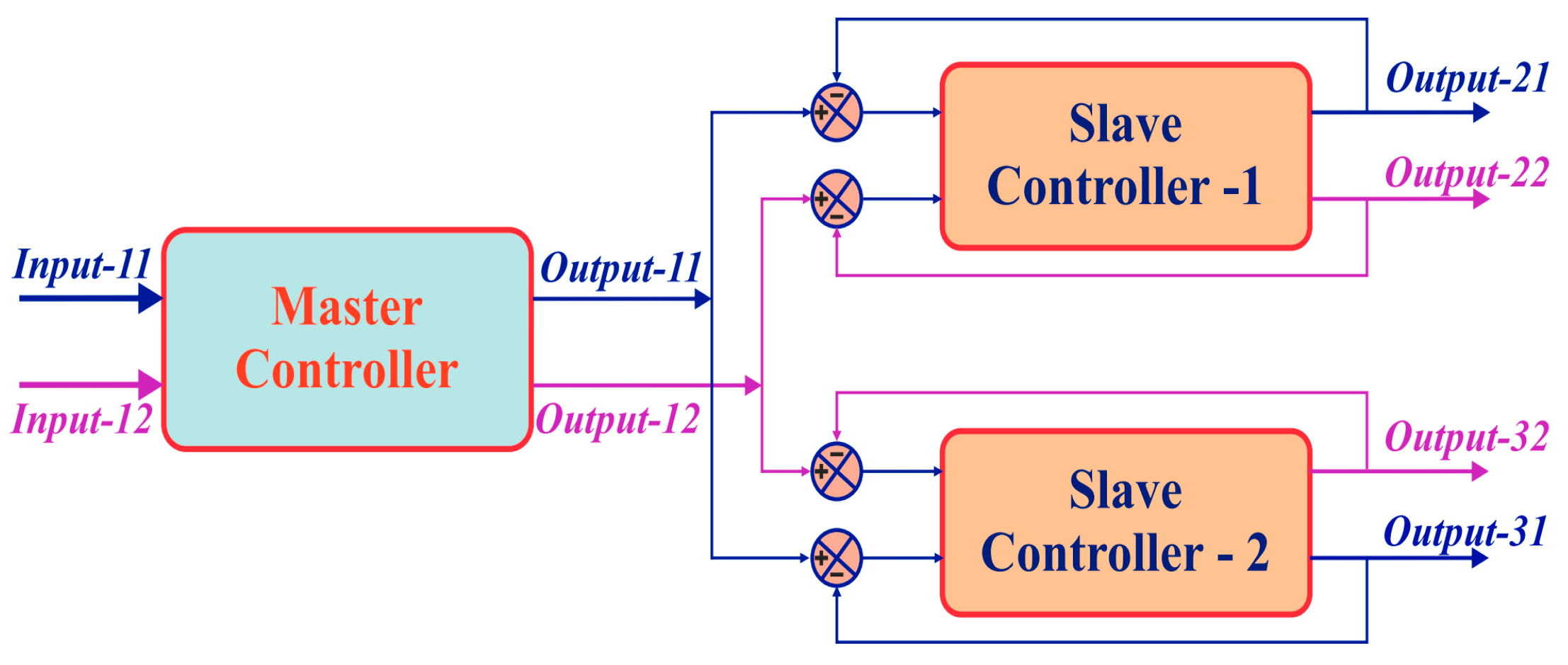 Energies 17 03947 g012