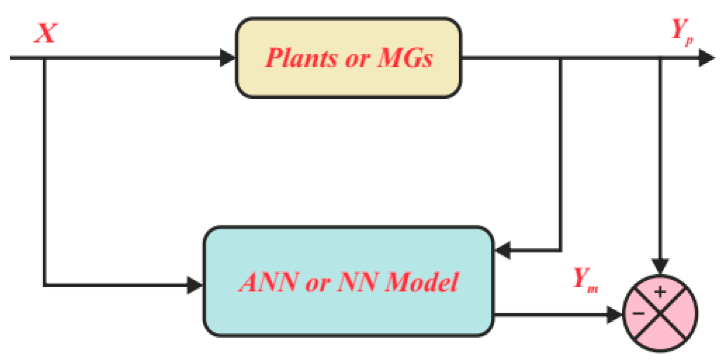 Energies 17 03947 g021