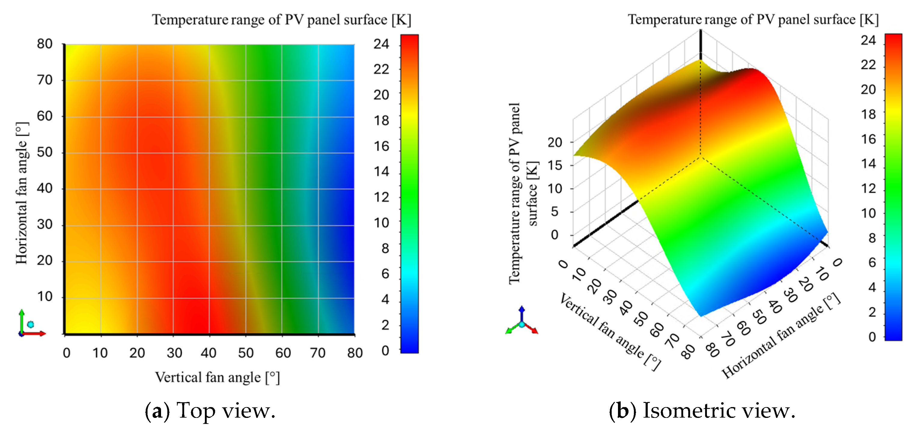 Energies 17 03949 g012a