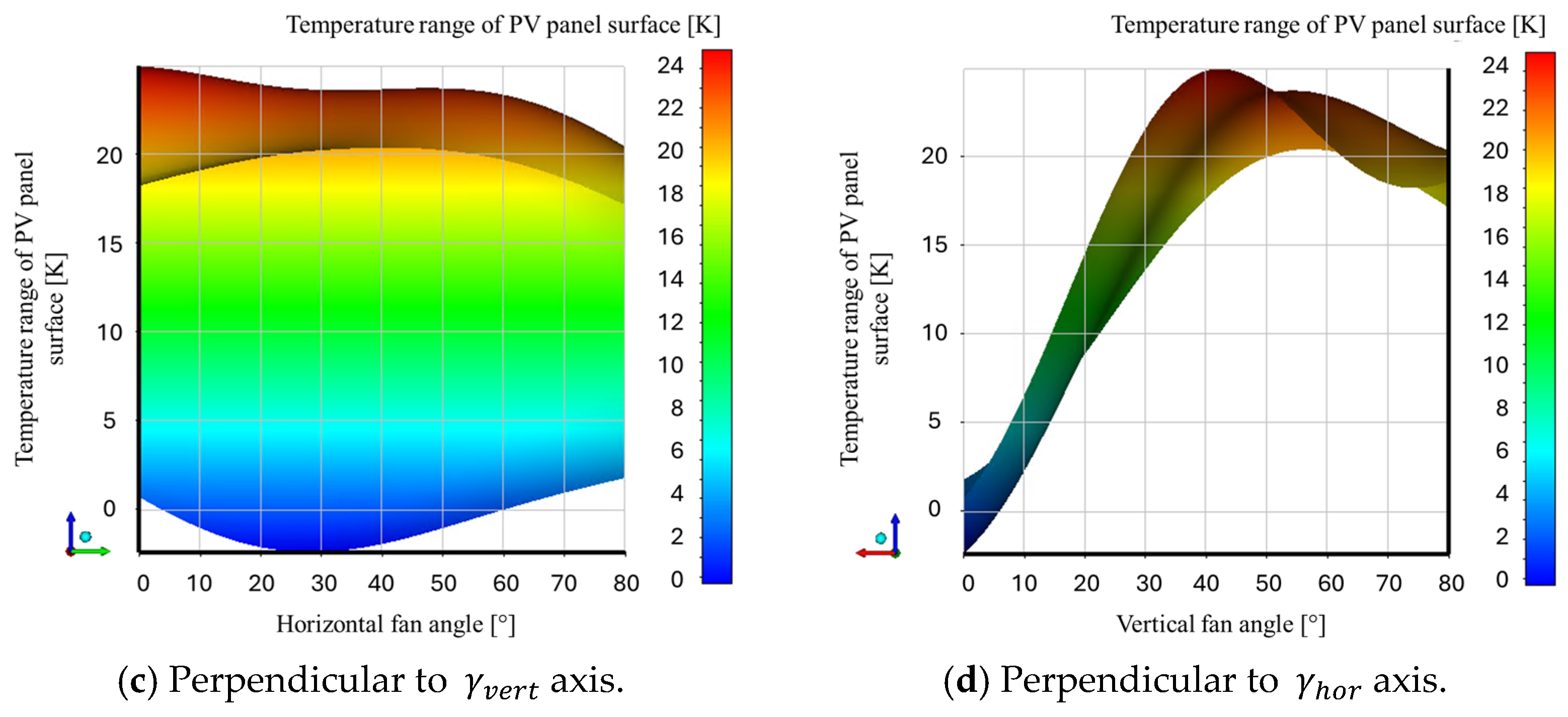 Energies 17 03949 g012b