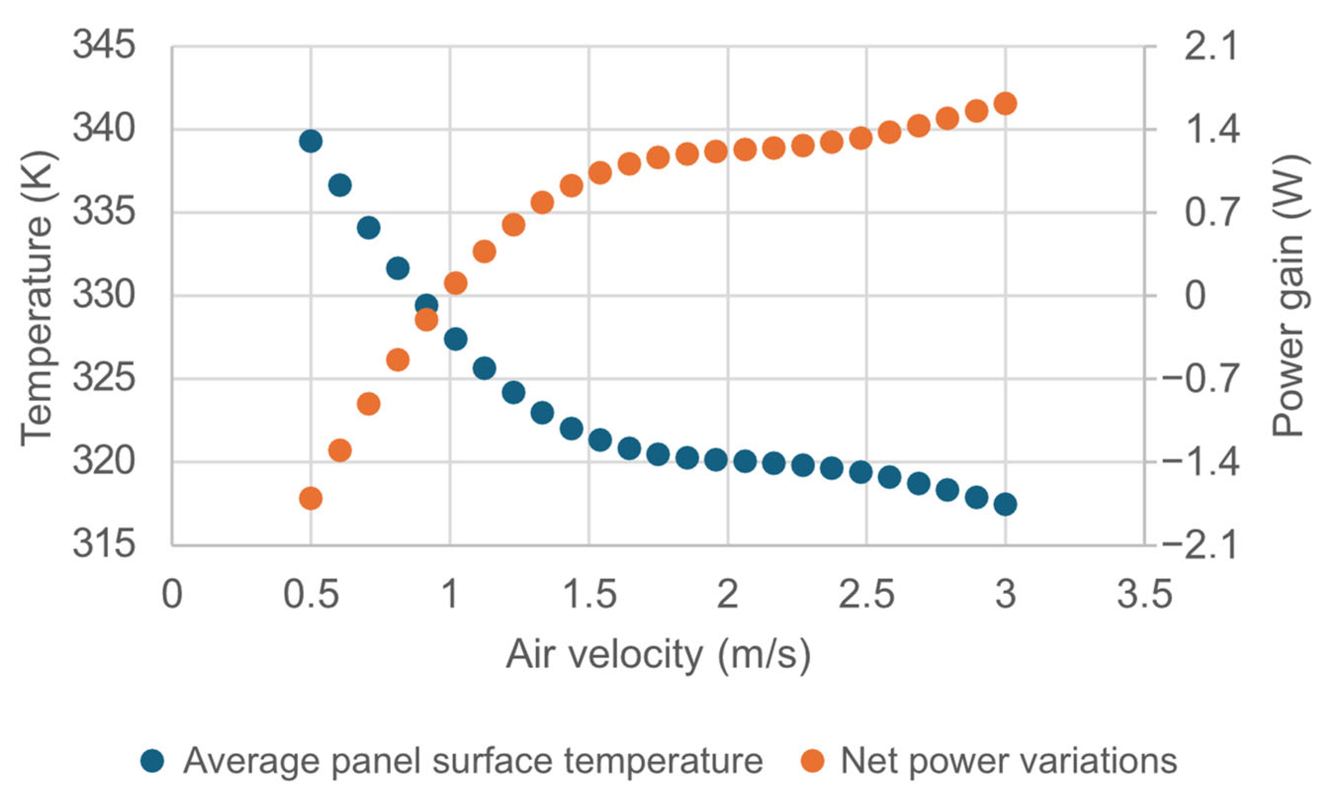 Energies 17 03949 g014