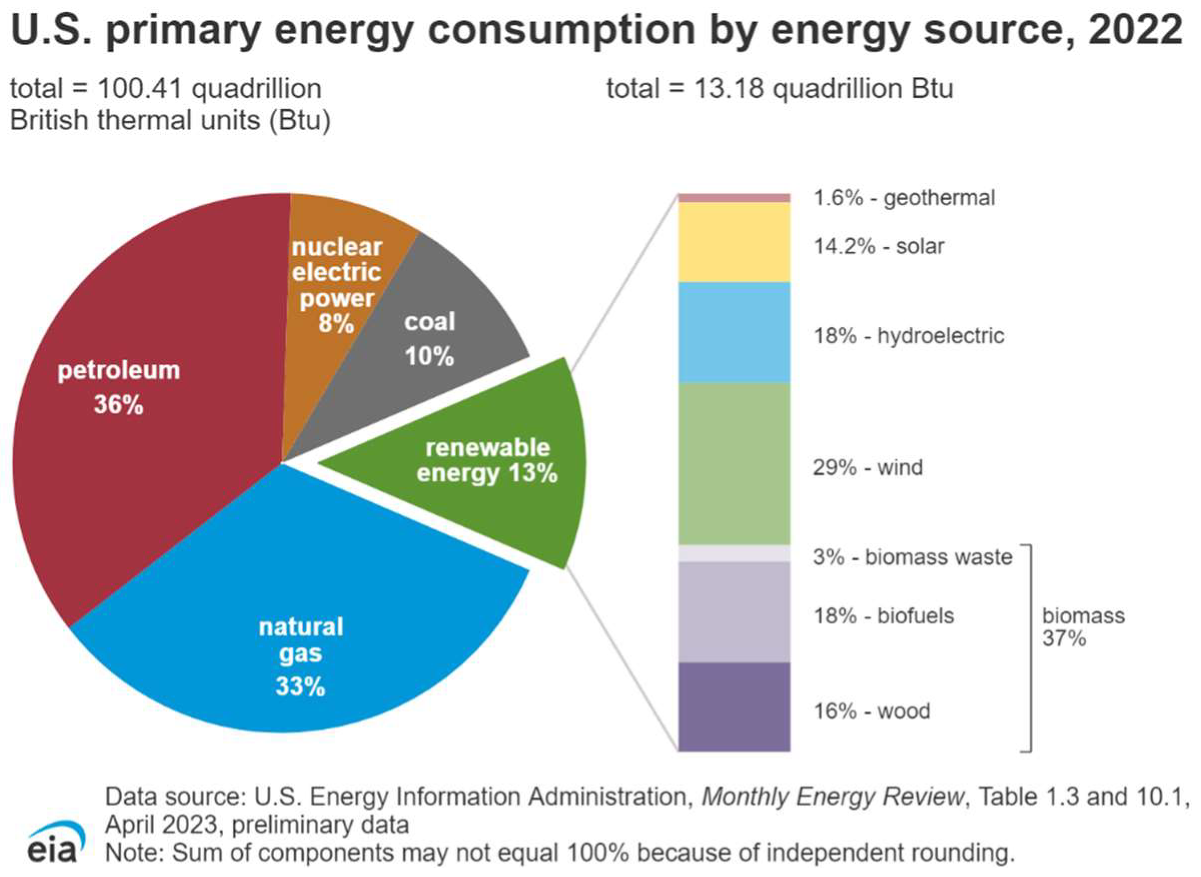 Energies 17 03951 g001