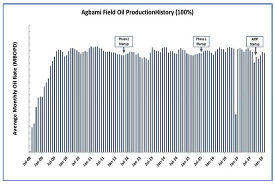 Energies 17 03951 g0a5