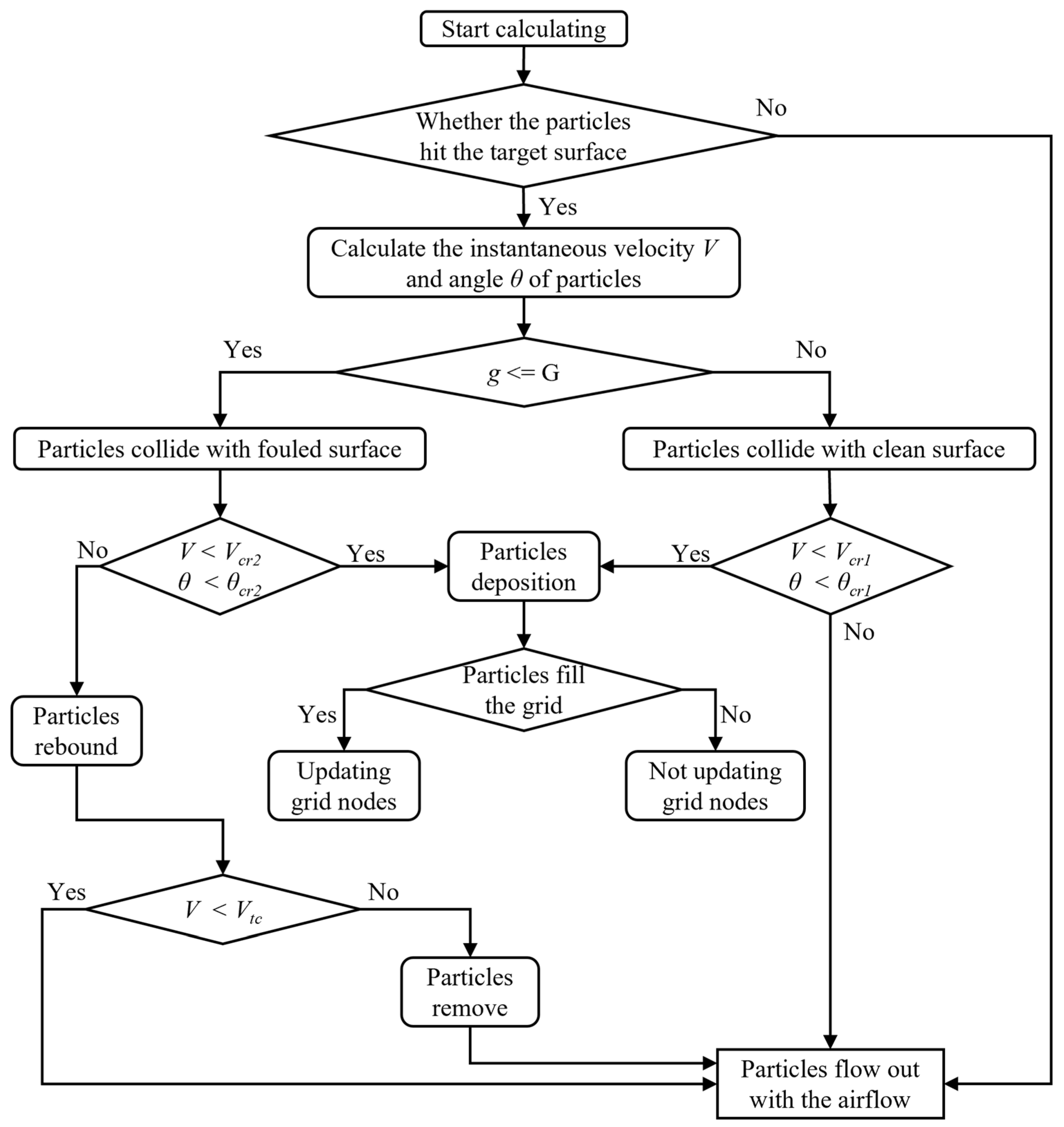 Energies 17 03952 g002