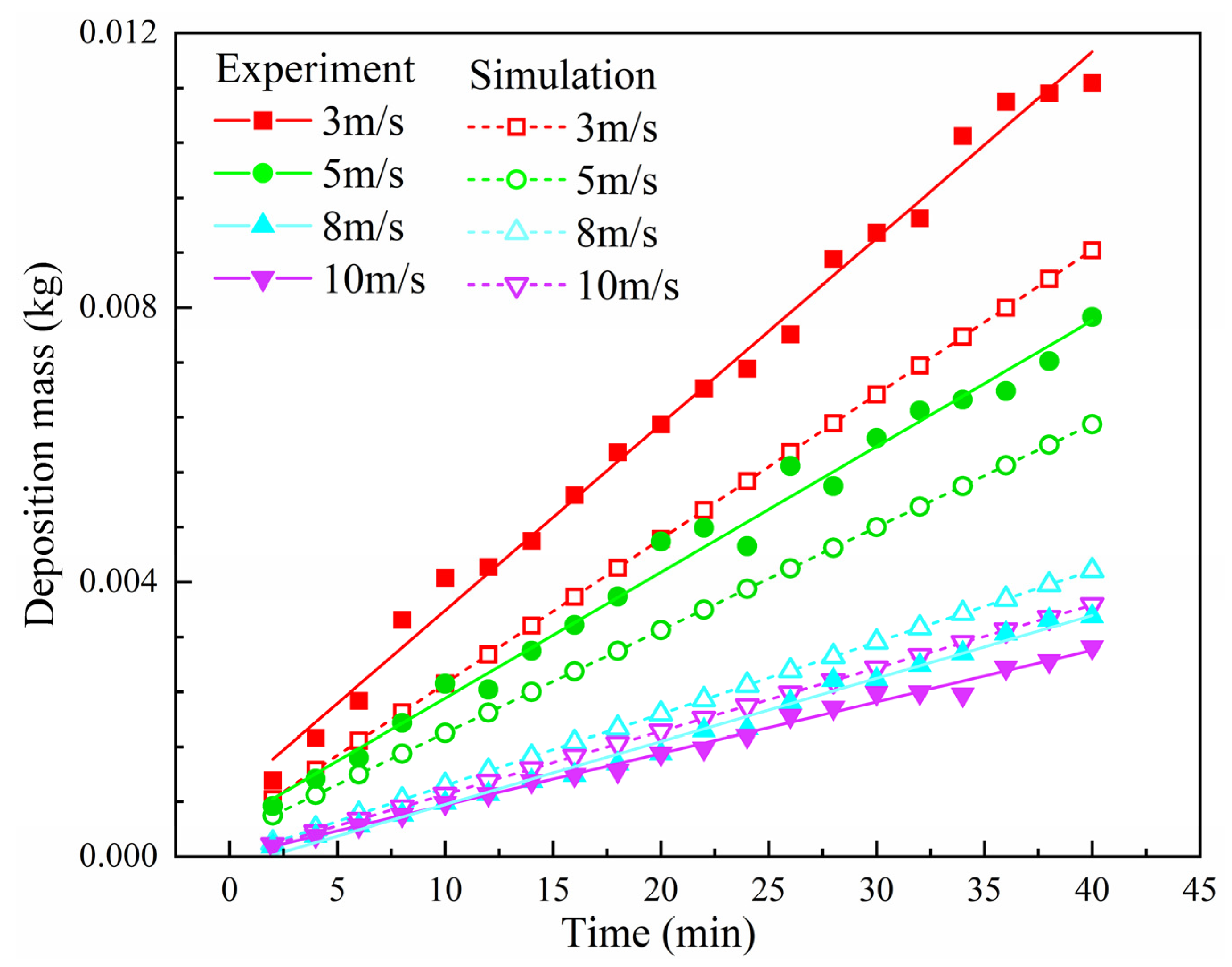 Energies 17 03952 g008