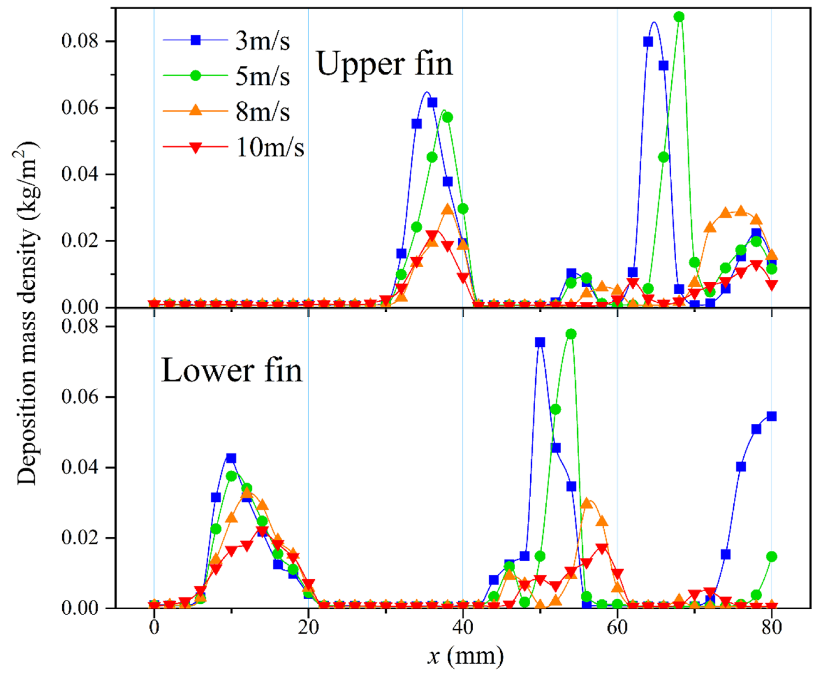 Energies 17 03952 g017