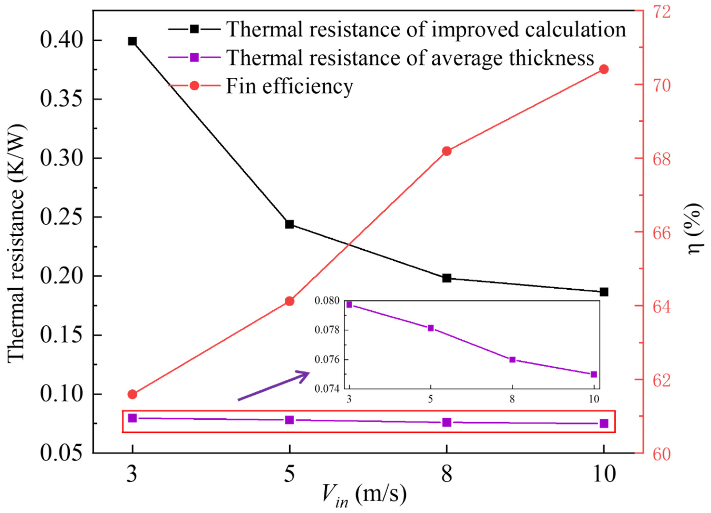 Energies 17 03952 g020