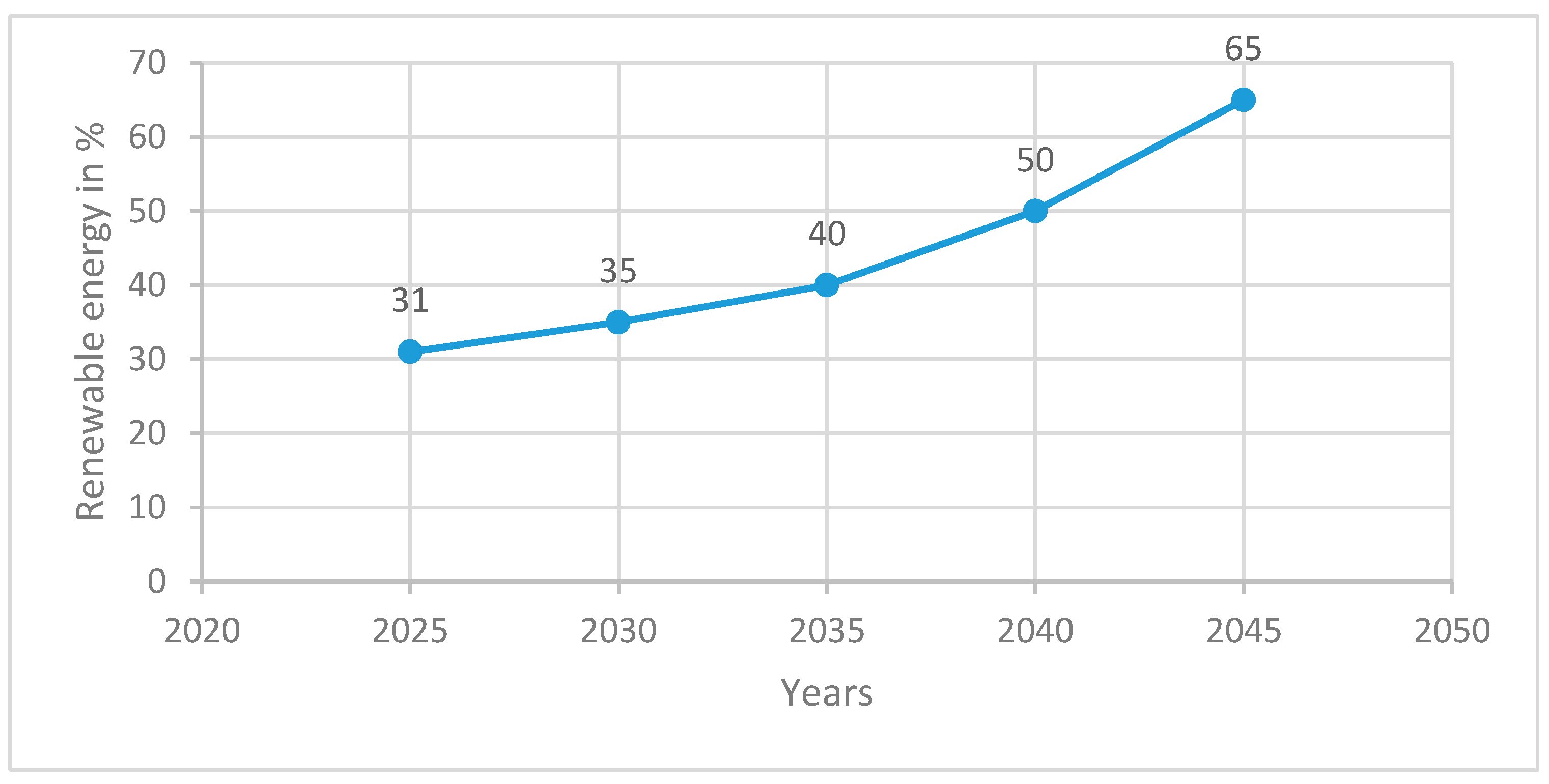 Energies 17 03953 g002