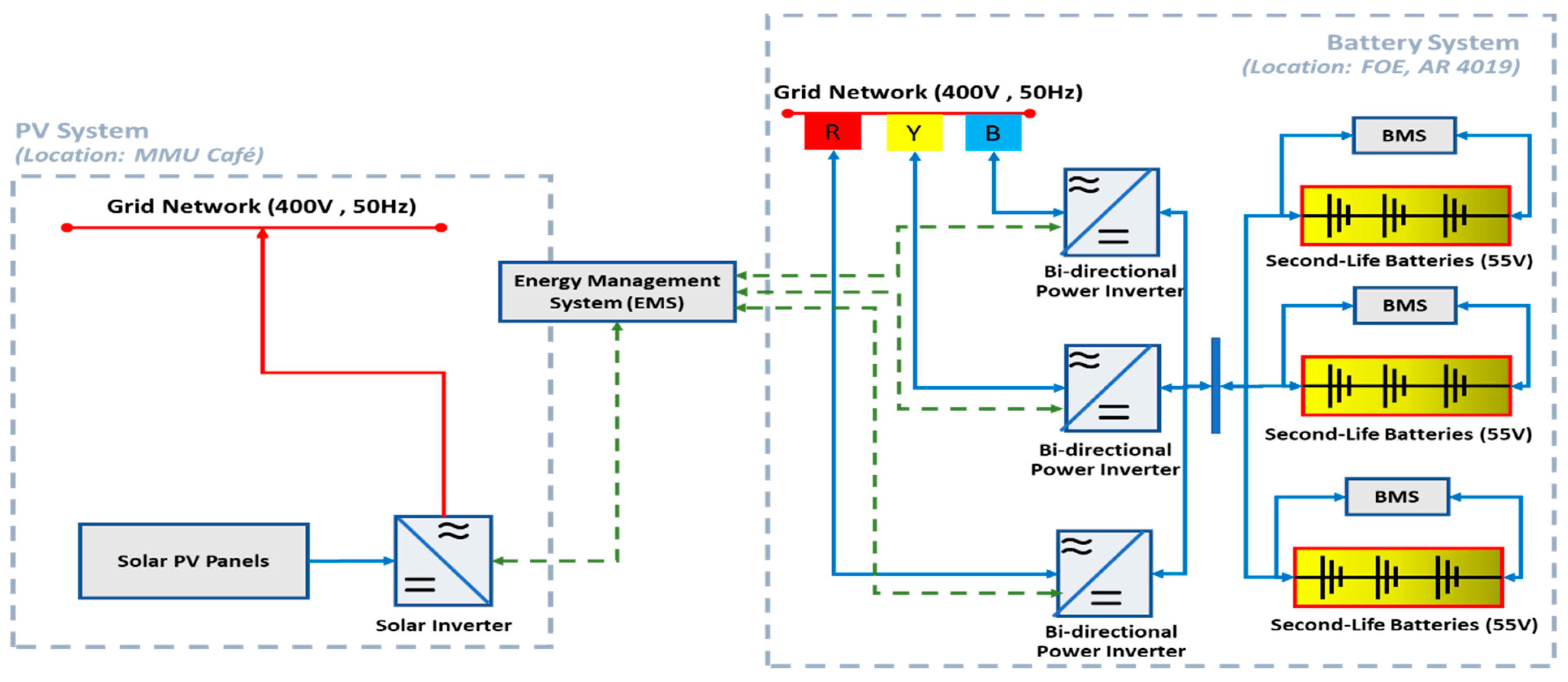 Energies 17 03953 g005