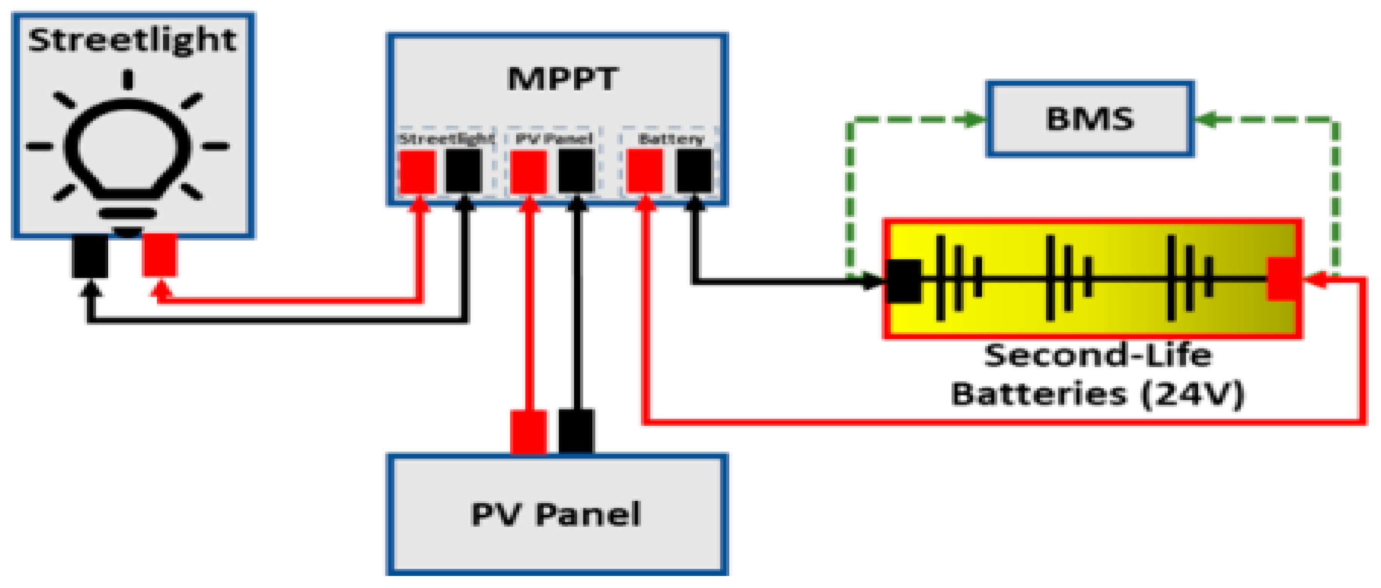 Energies 17 03953 g007