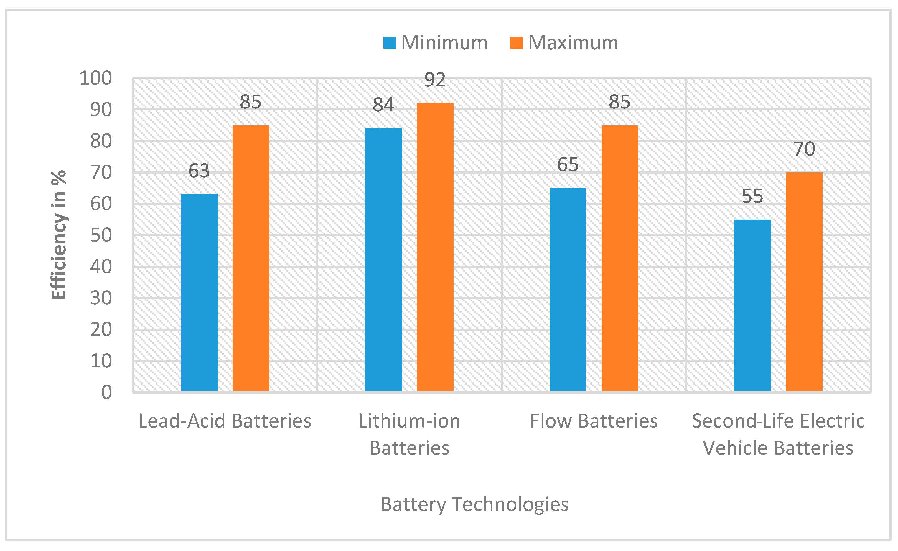Energies 17 03953 g008