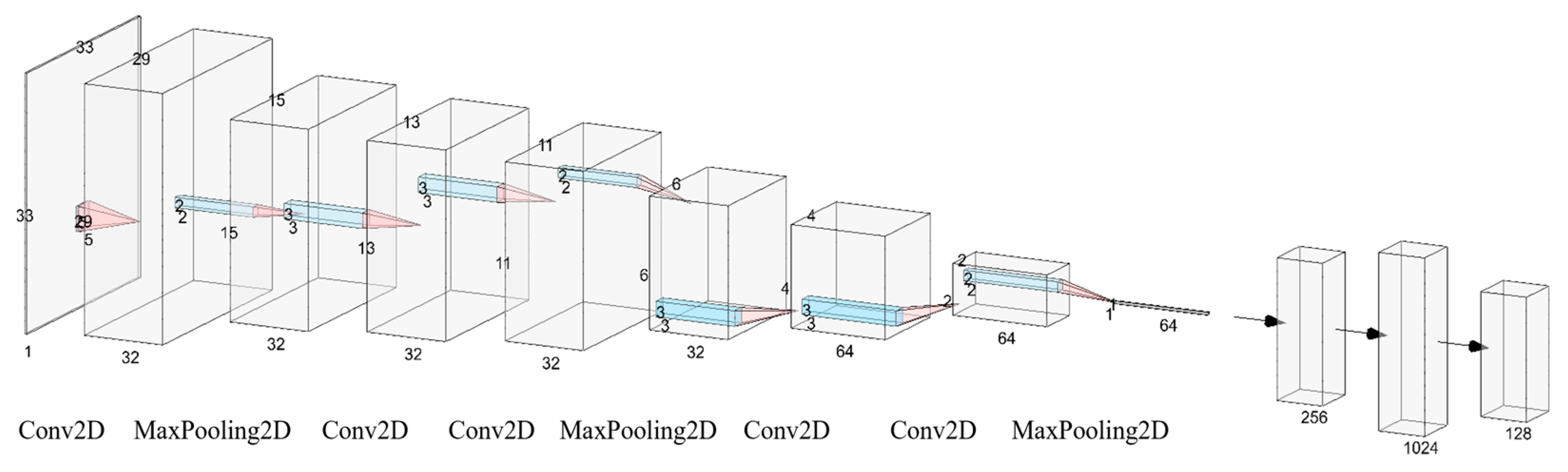 Energies 17 03956 g003