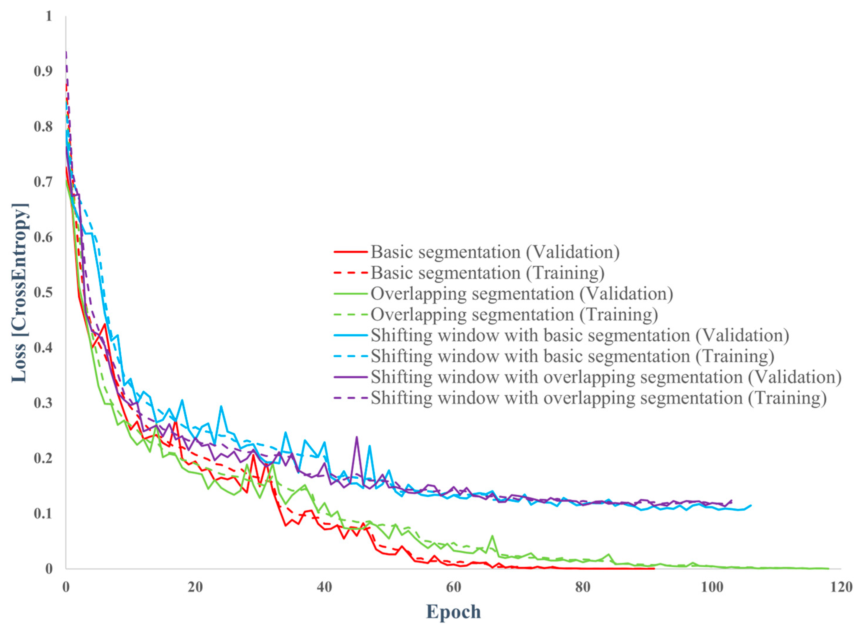 Energies 17 03956 g010