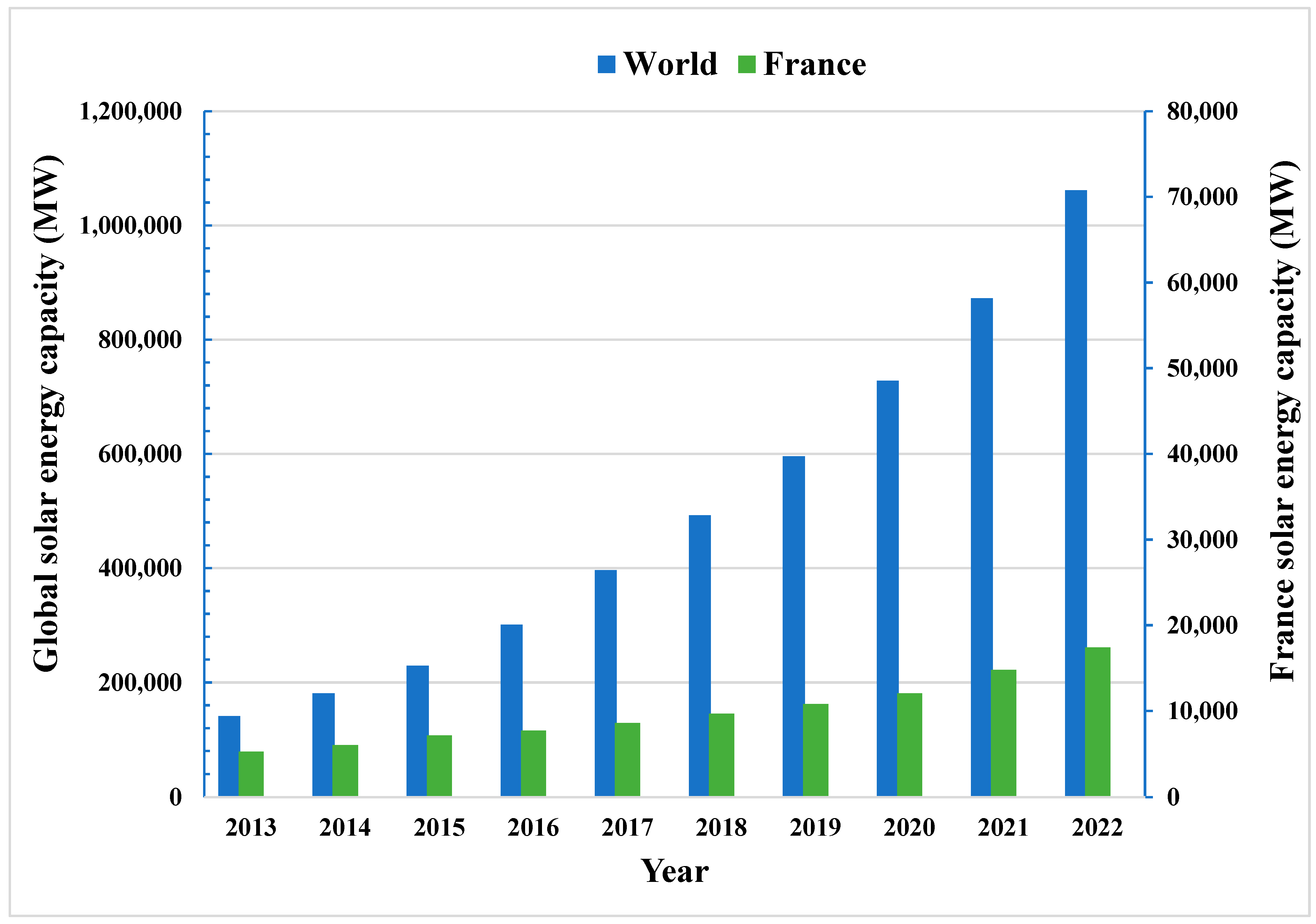 Energies 17 03965 g001