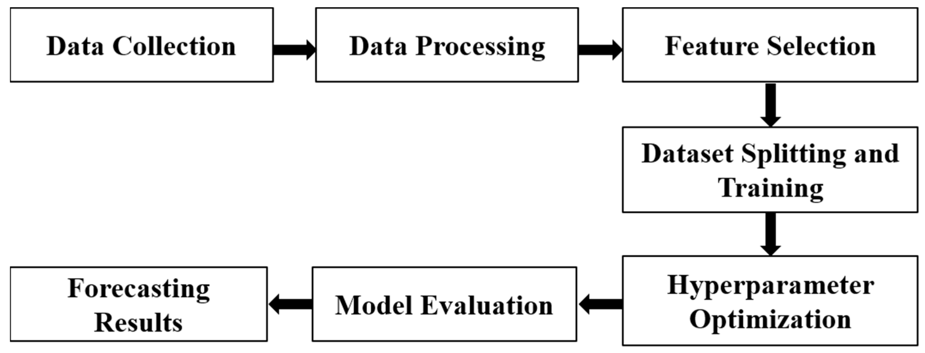 Energies 17 03965 g003