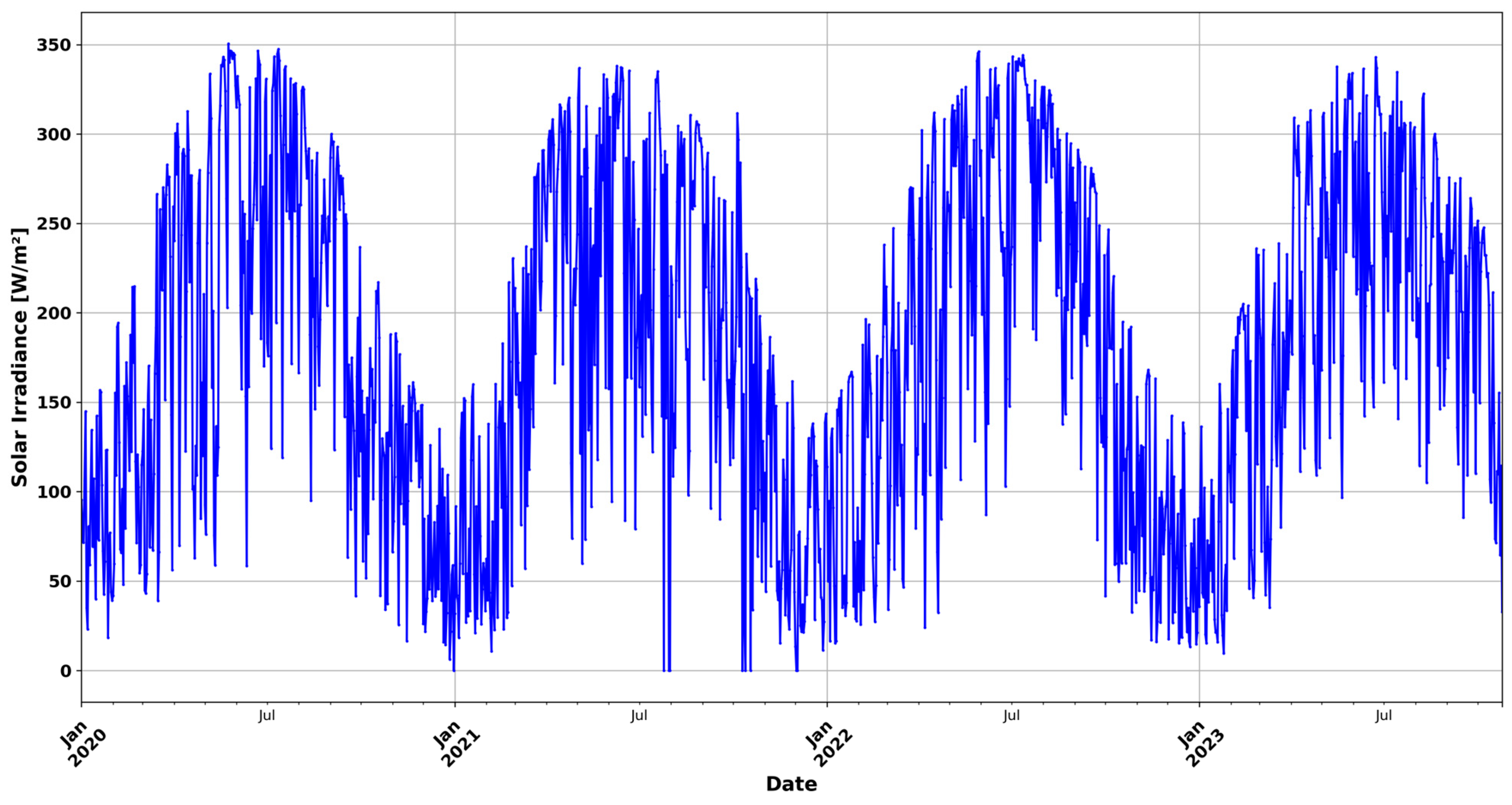 Energies 17 03965 g008