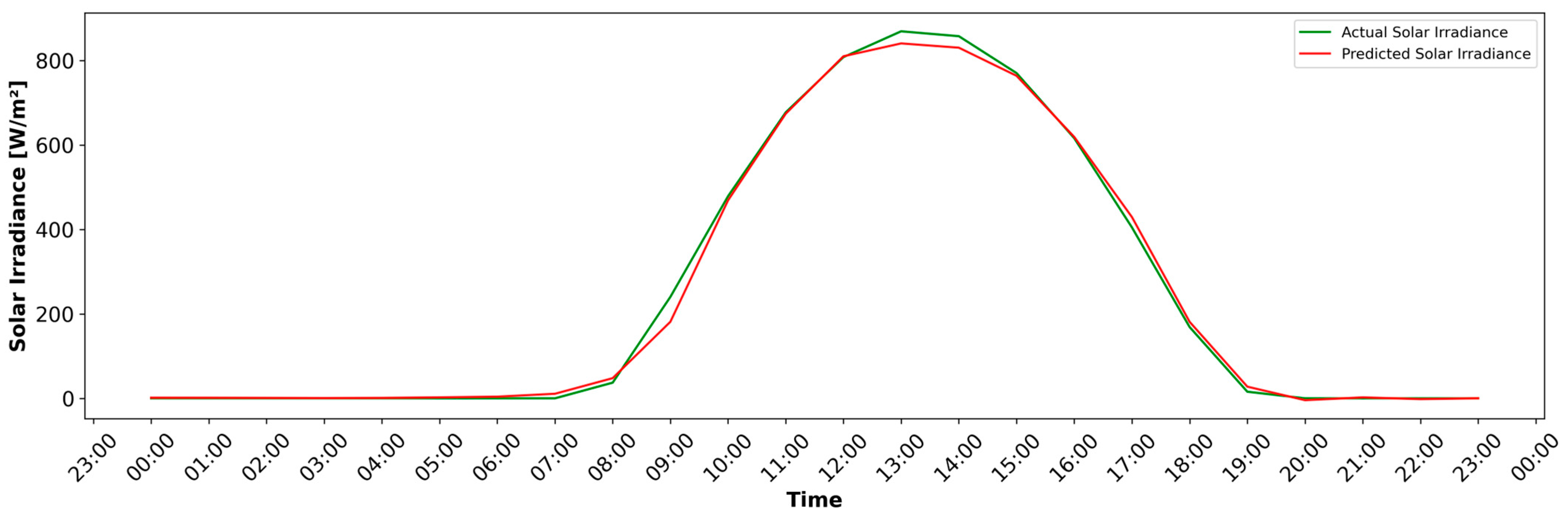 Energies 17 03965 g011