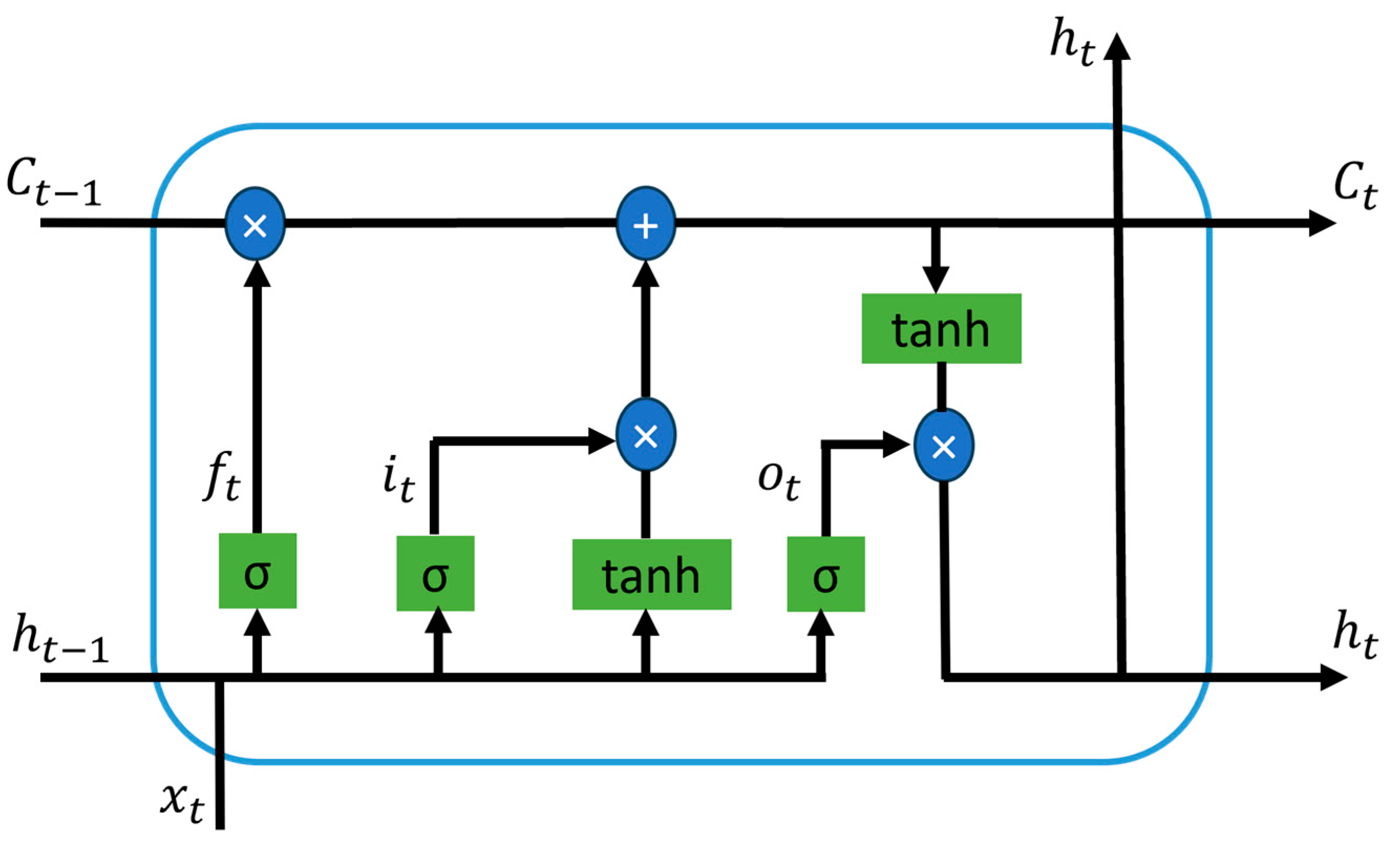 Energies 17 03965 g0a1