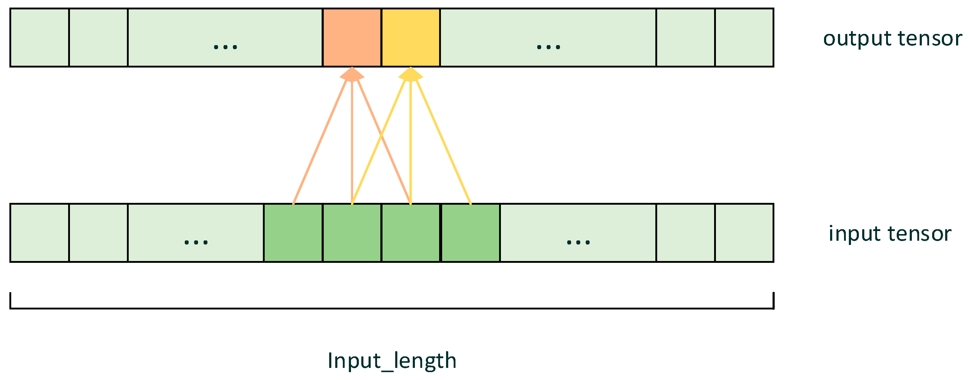Energies 17 03973 g008