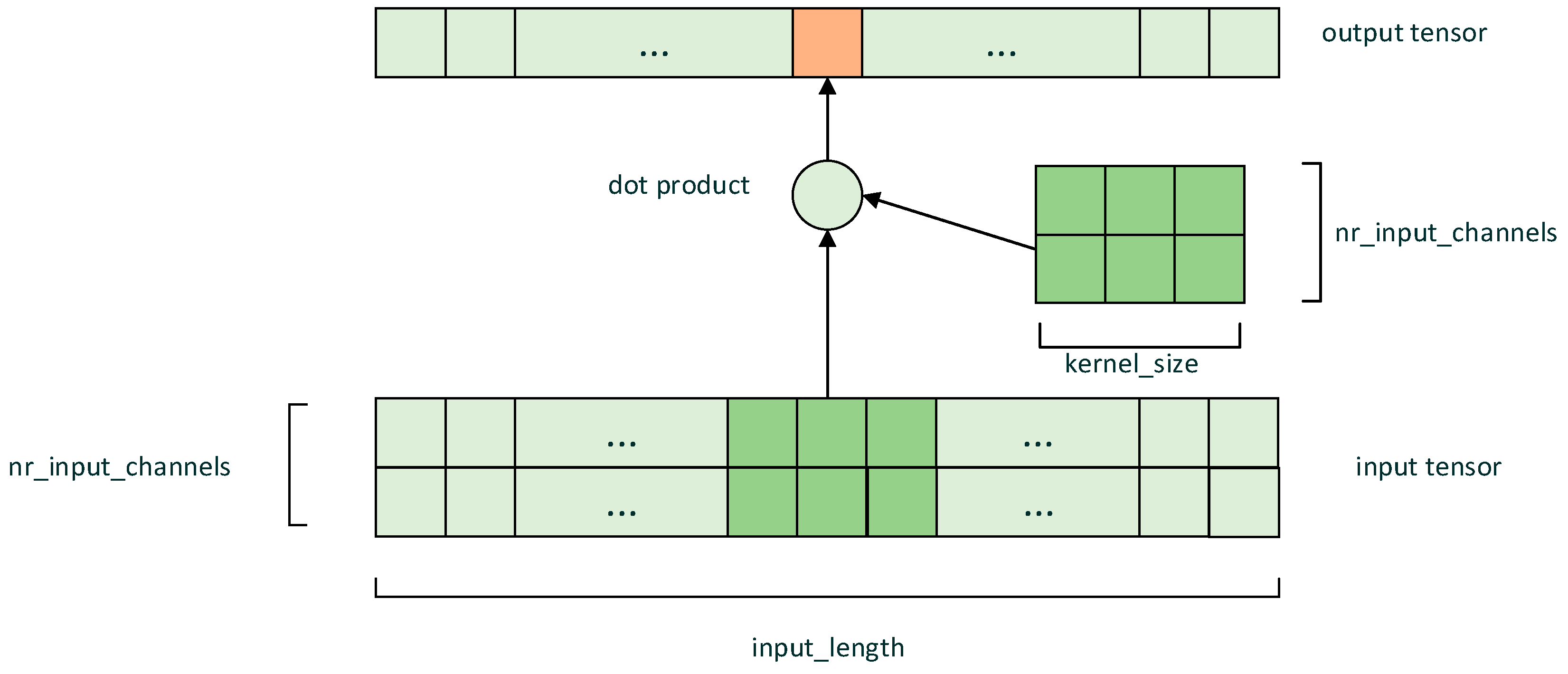 Energies 17 03973 g009
