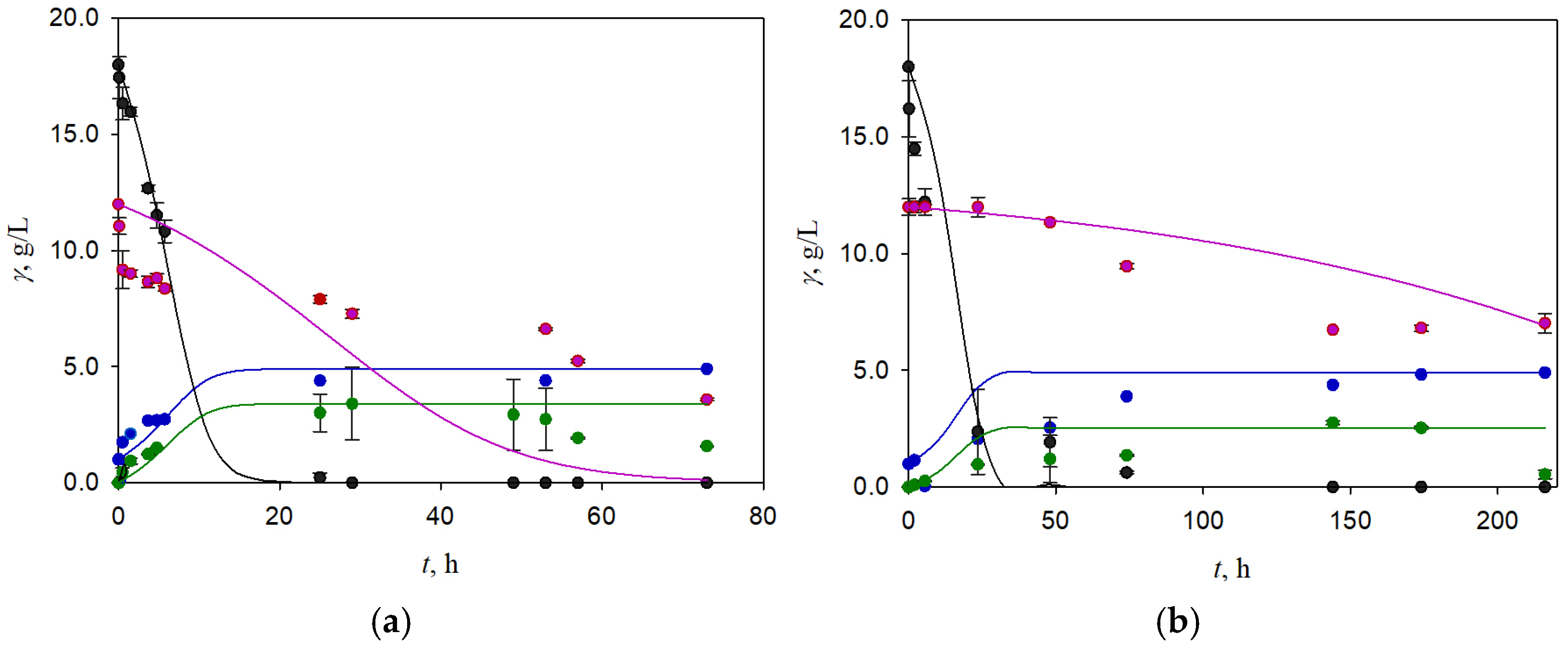 Energies 17 03975 g006