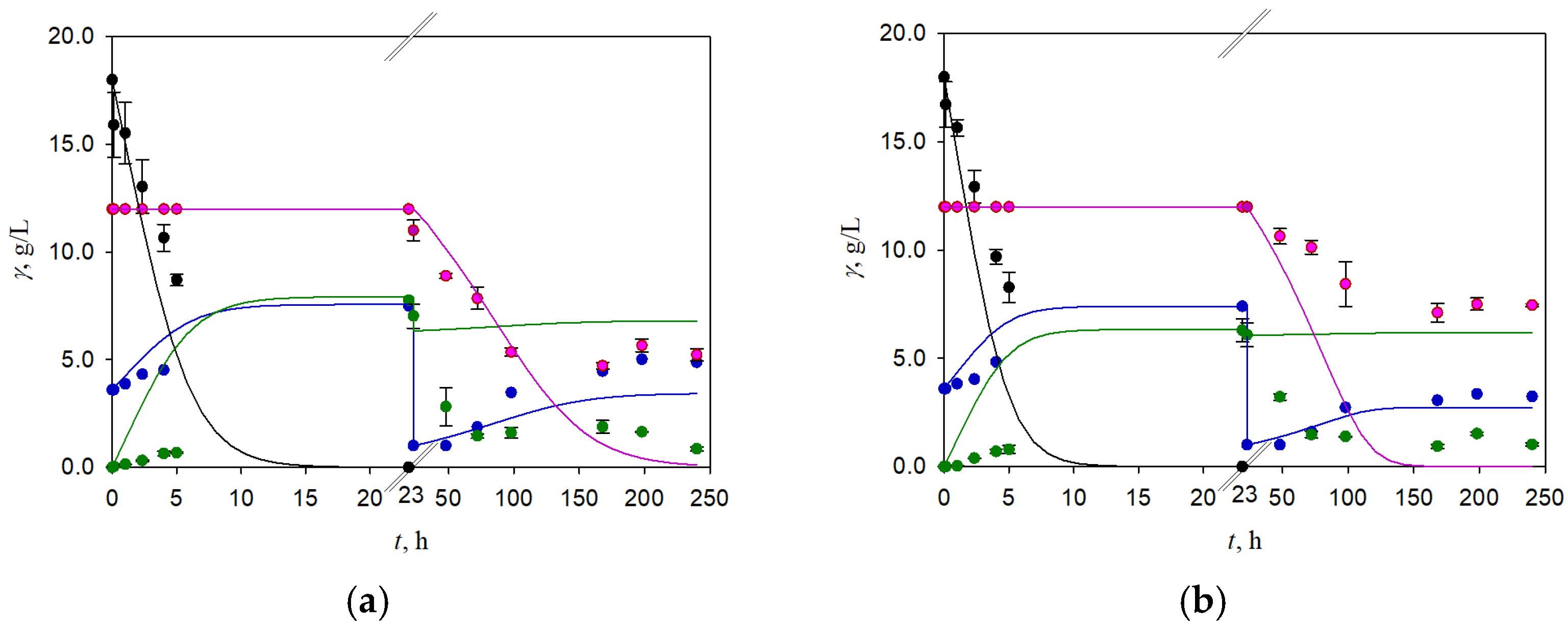Energies 17 03975 g007