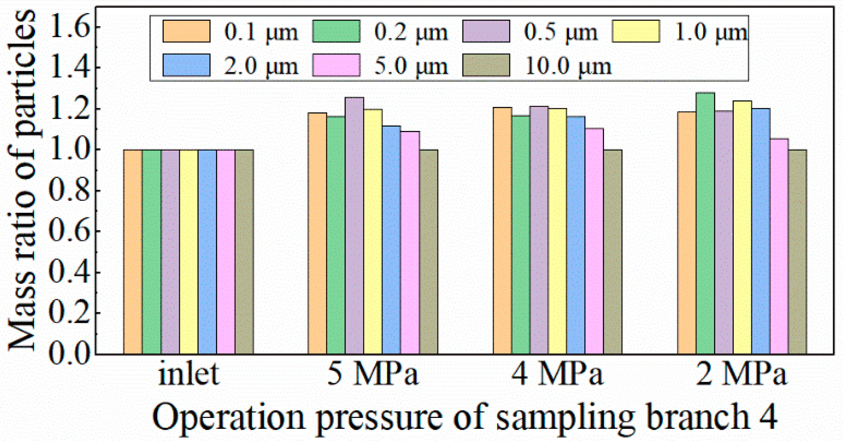 Energies 17 03985 g014