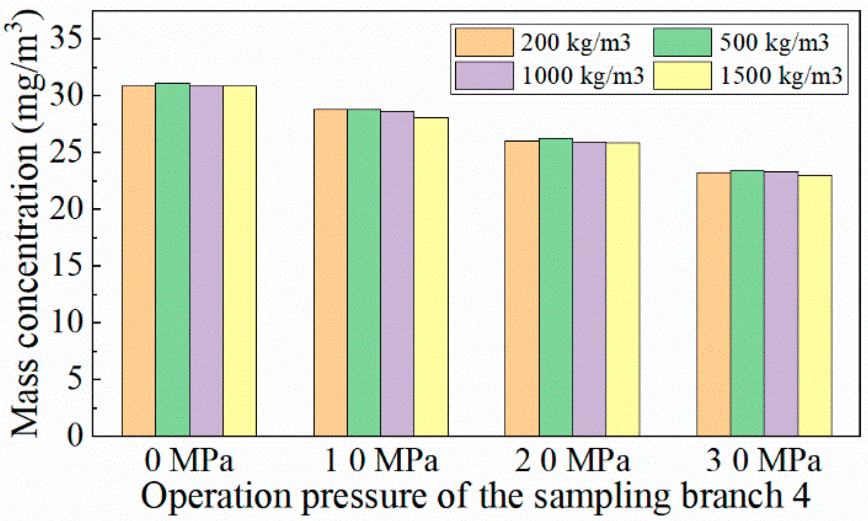Energies 17 03985 g019