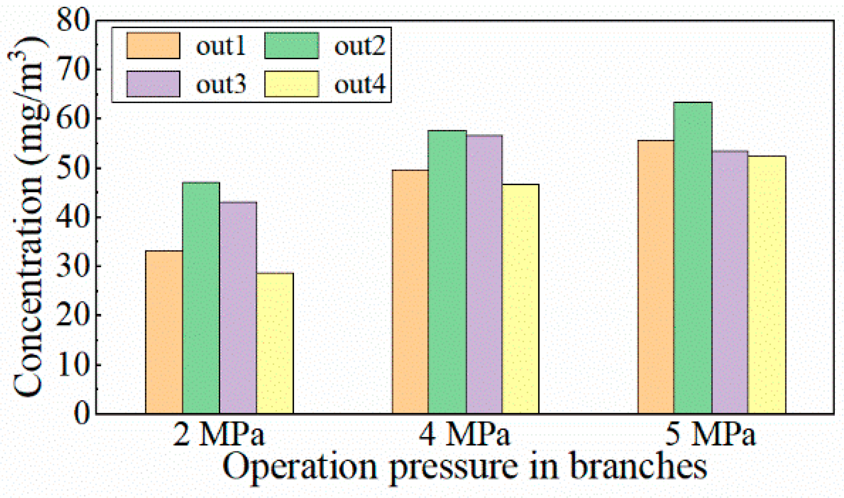 Energies 17 03985 g021