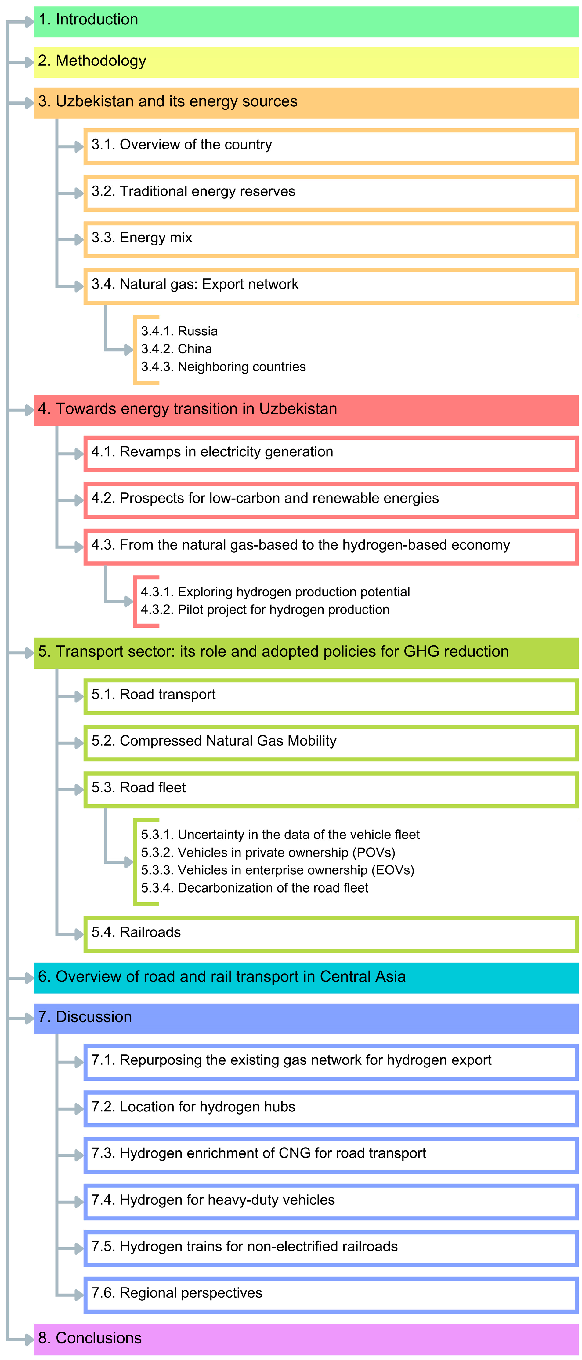 Energies 17 03987 g001