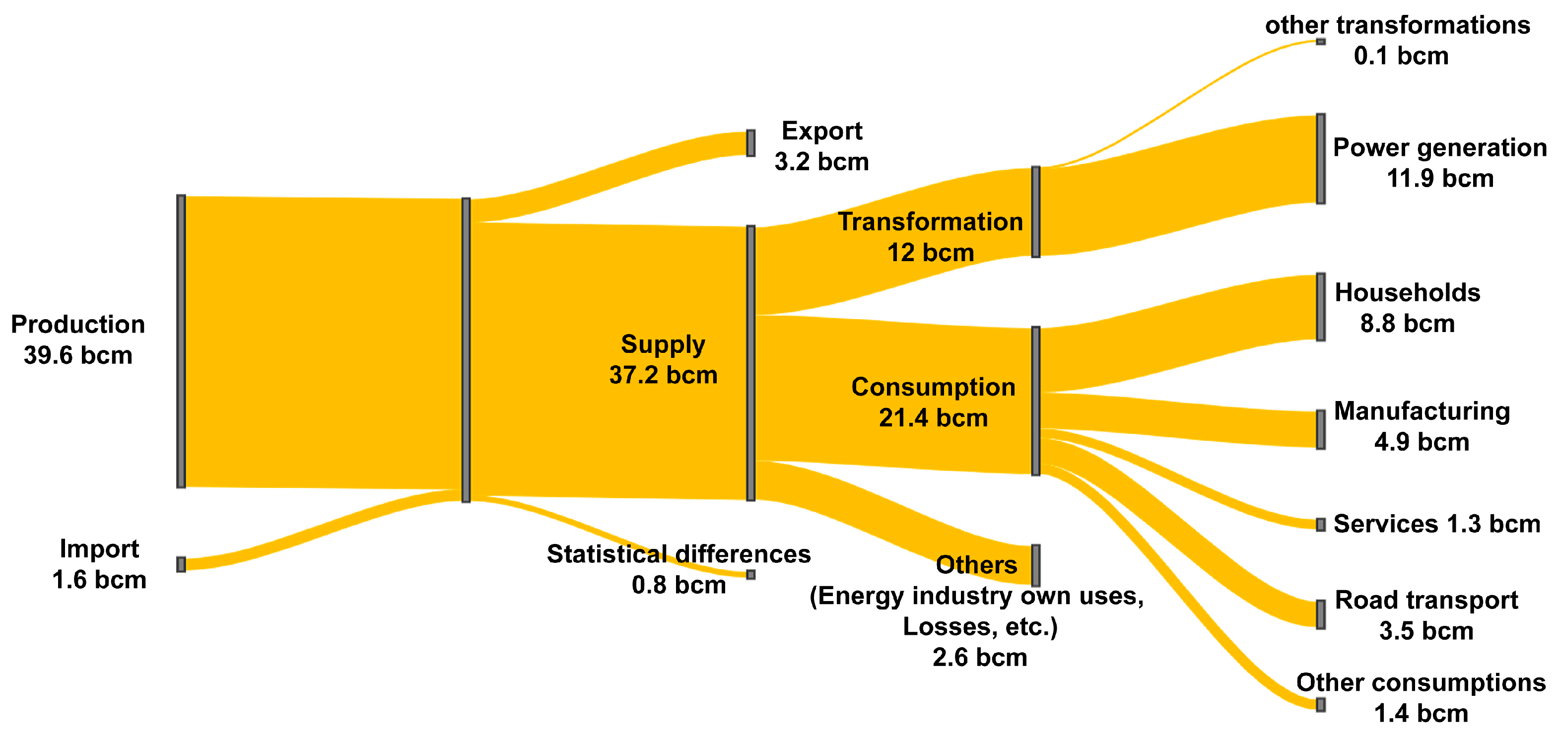 Energies 17 03987 g003