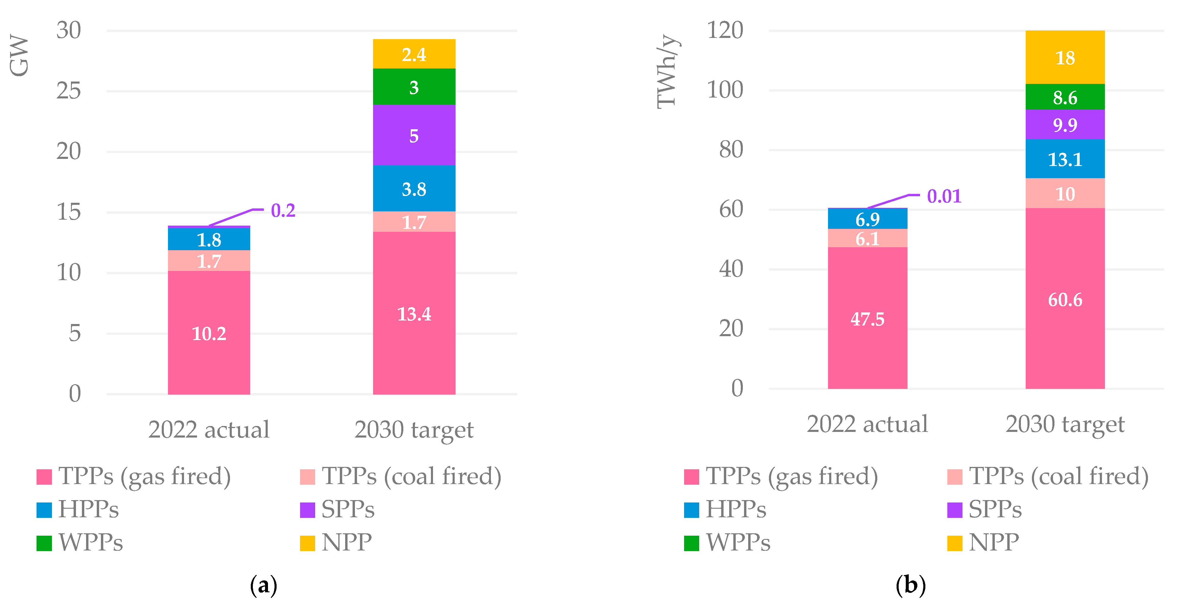 Energies 17 03987 g004