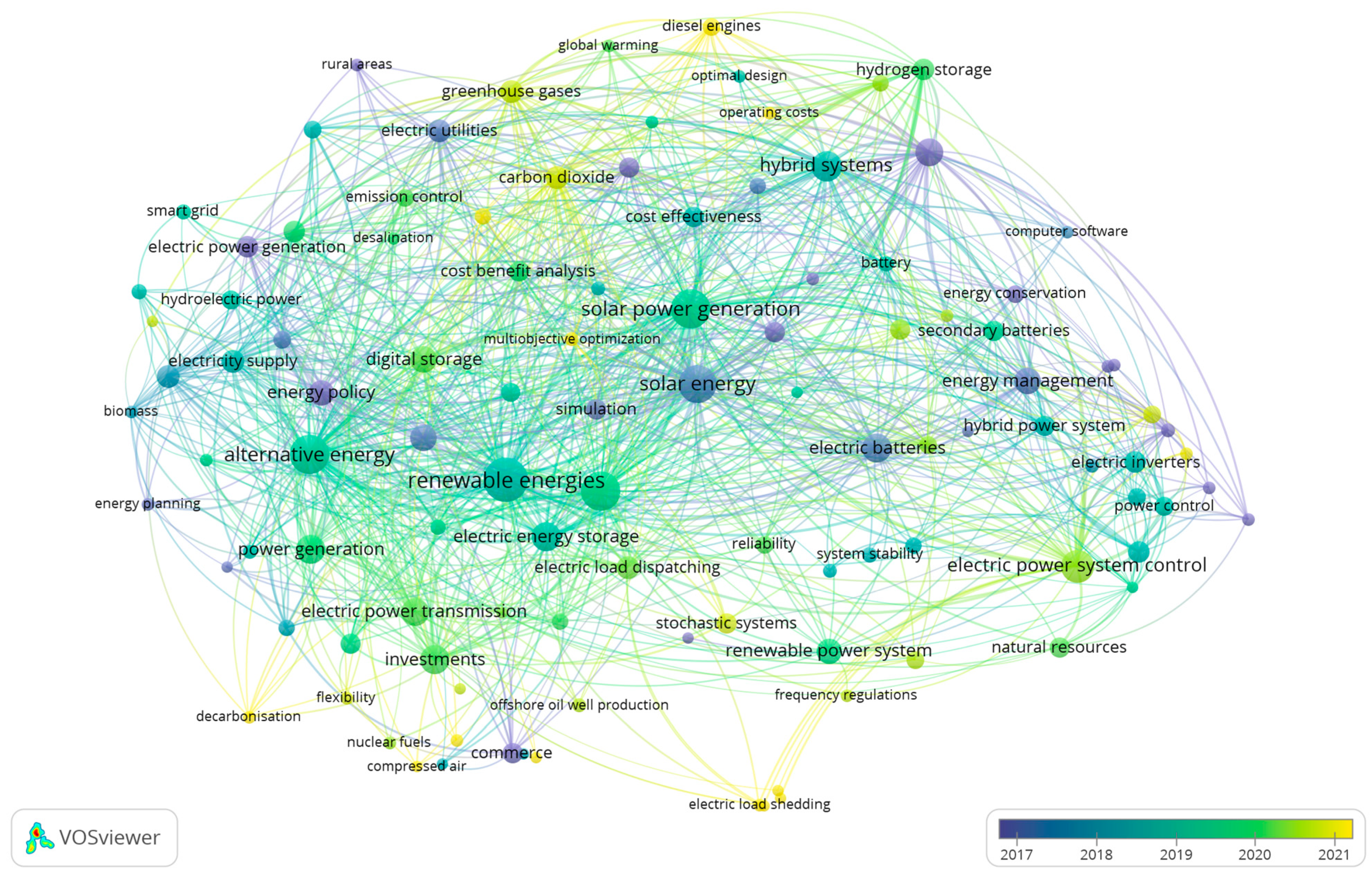 Energies 17 03989 g007