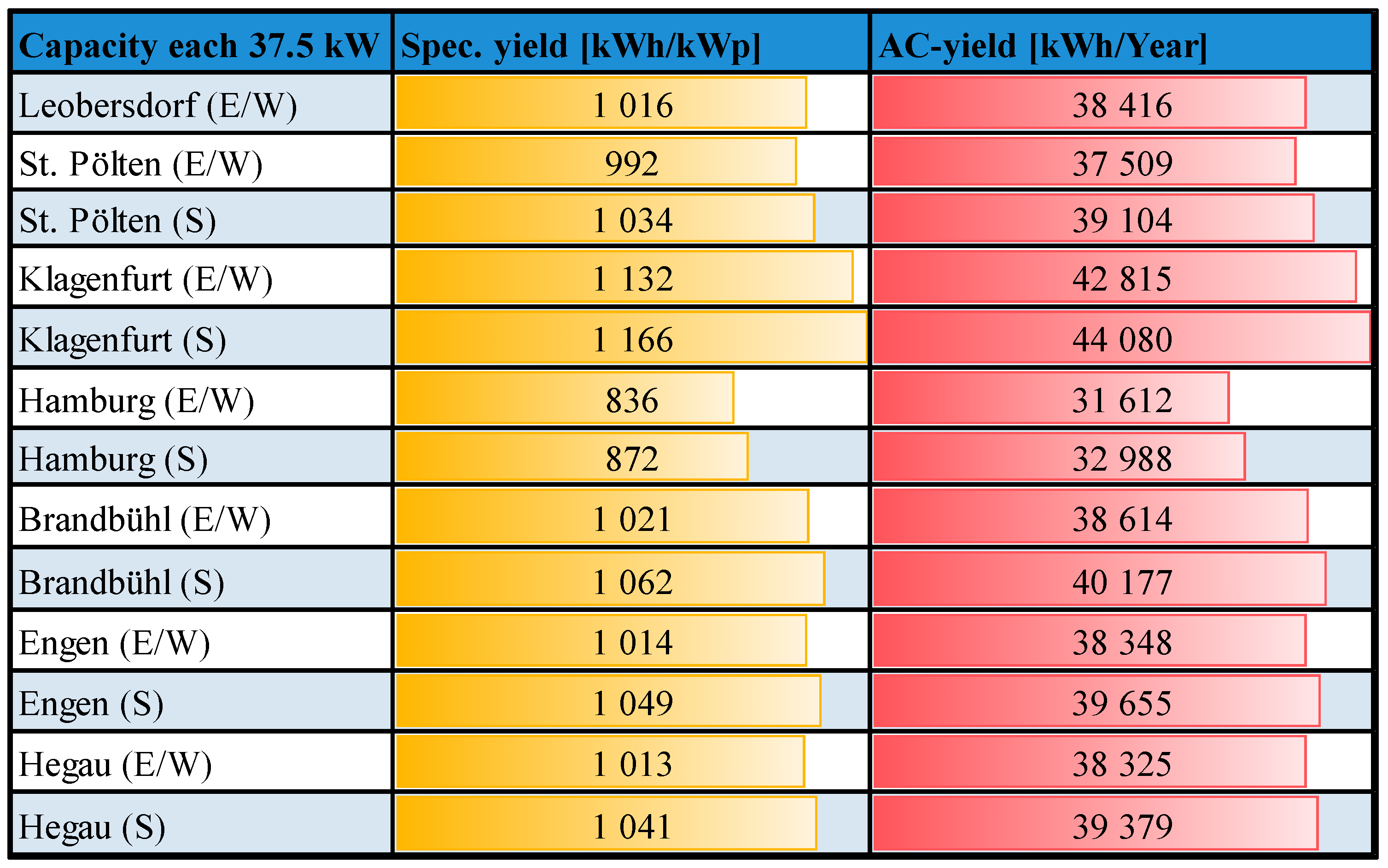 Energies 17 03991 g007