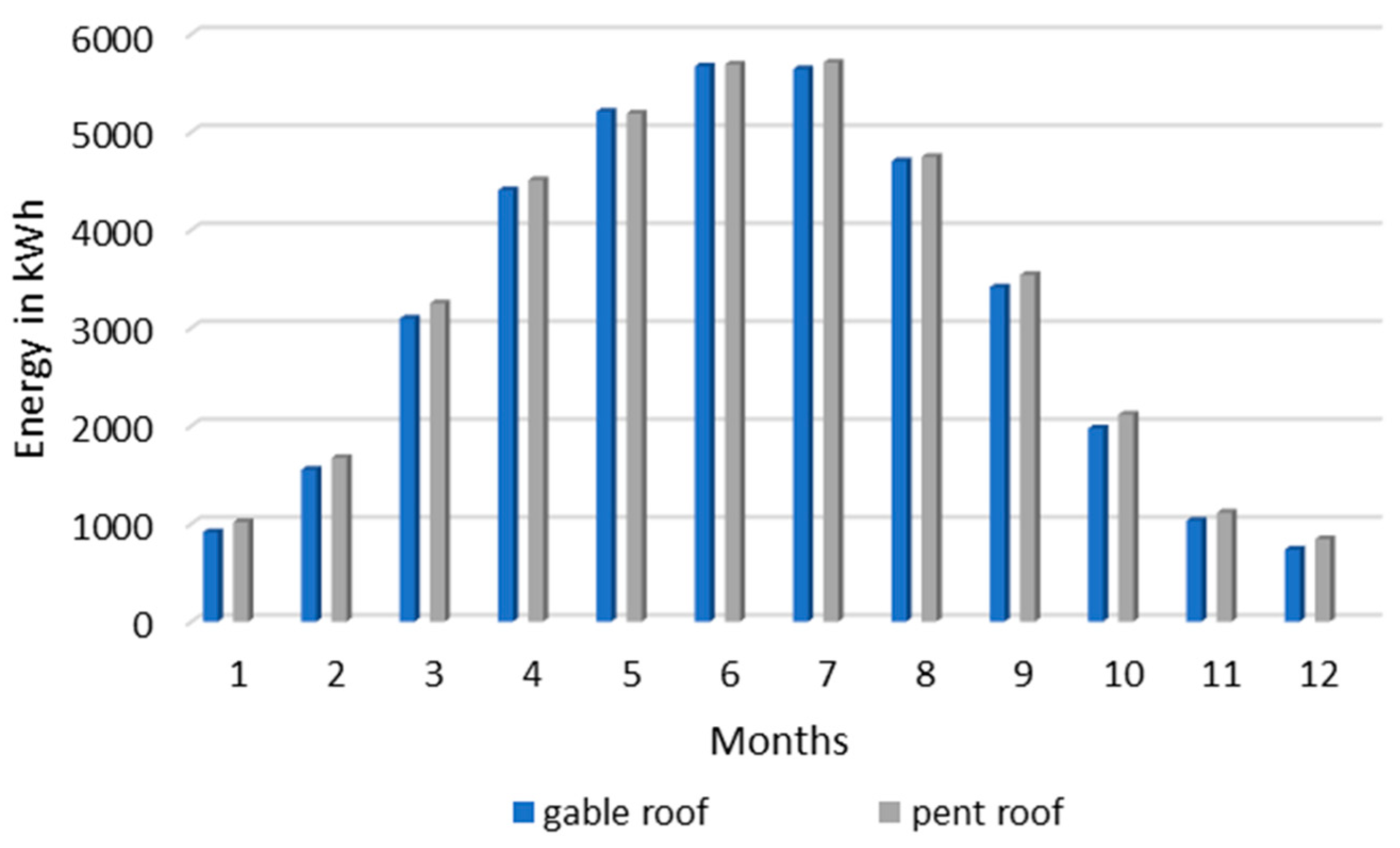 Energies 17 03991 g012