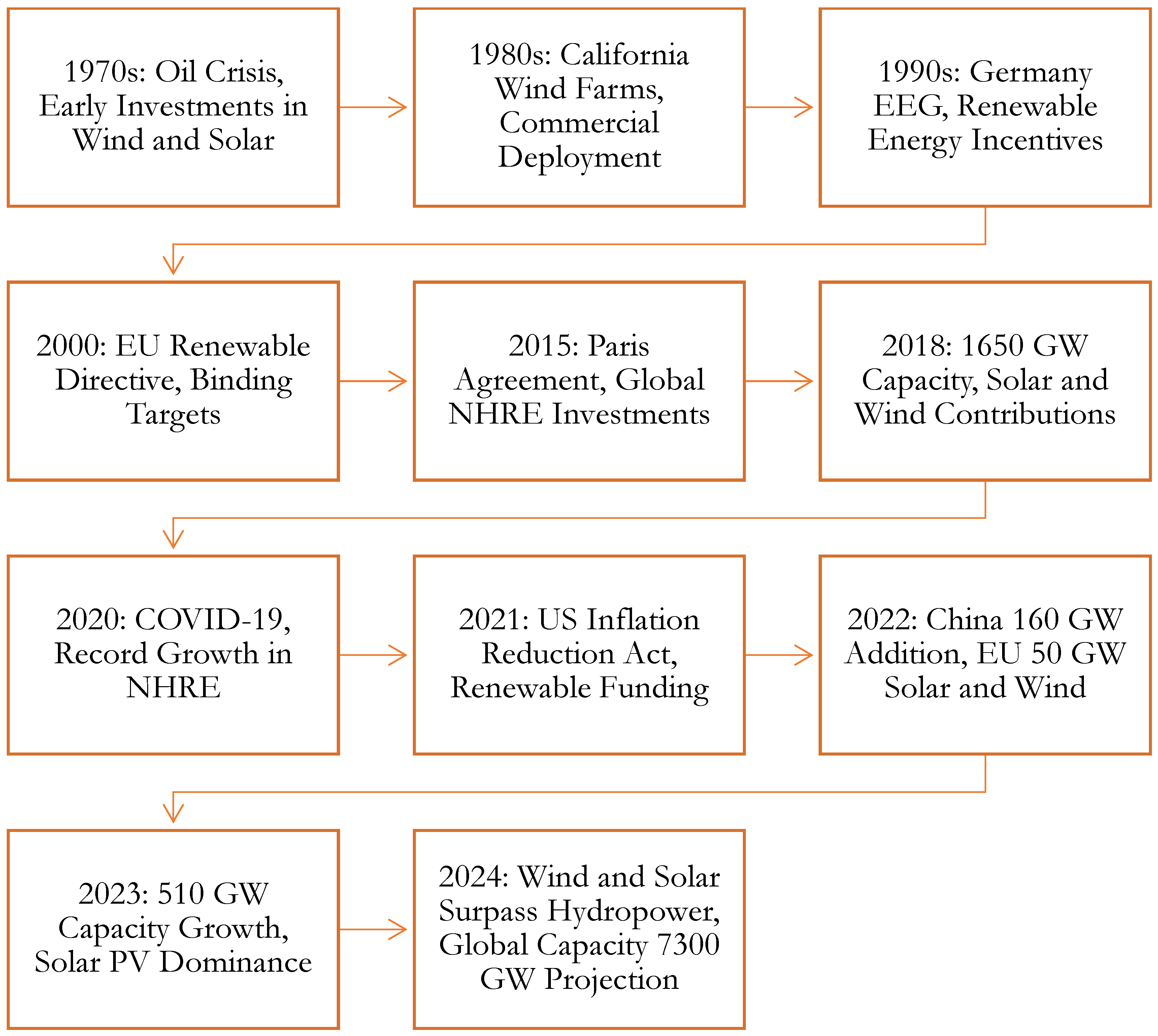 Energies 17 03993 g001