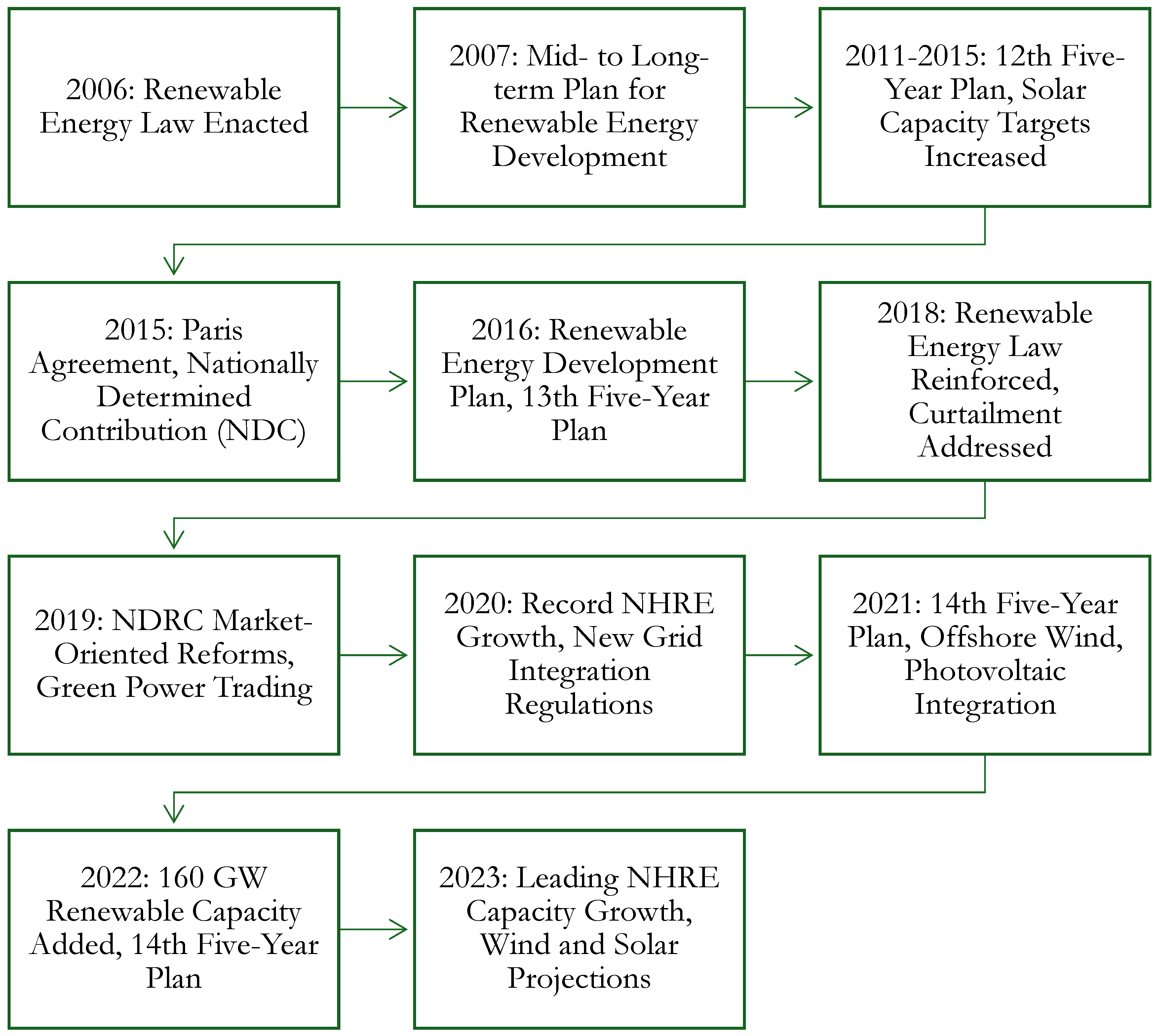 Energies 17 03993 g002